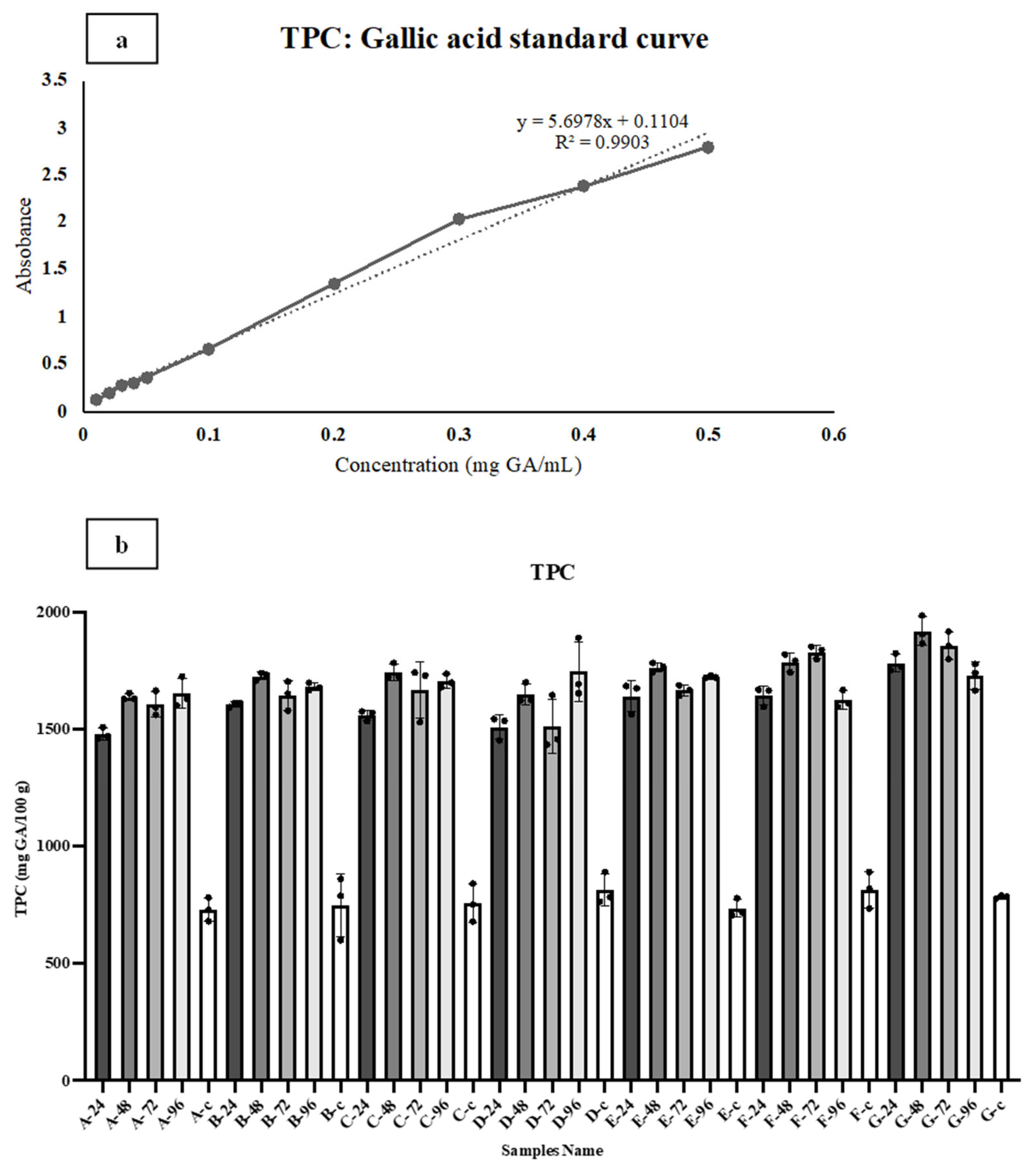 Fermentation 10 00467 g006