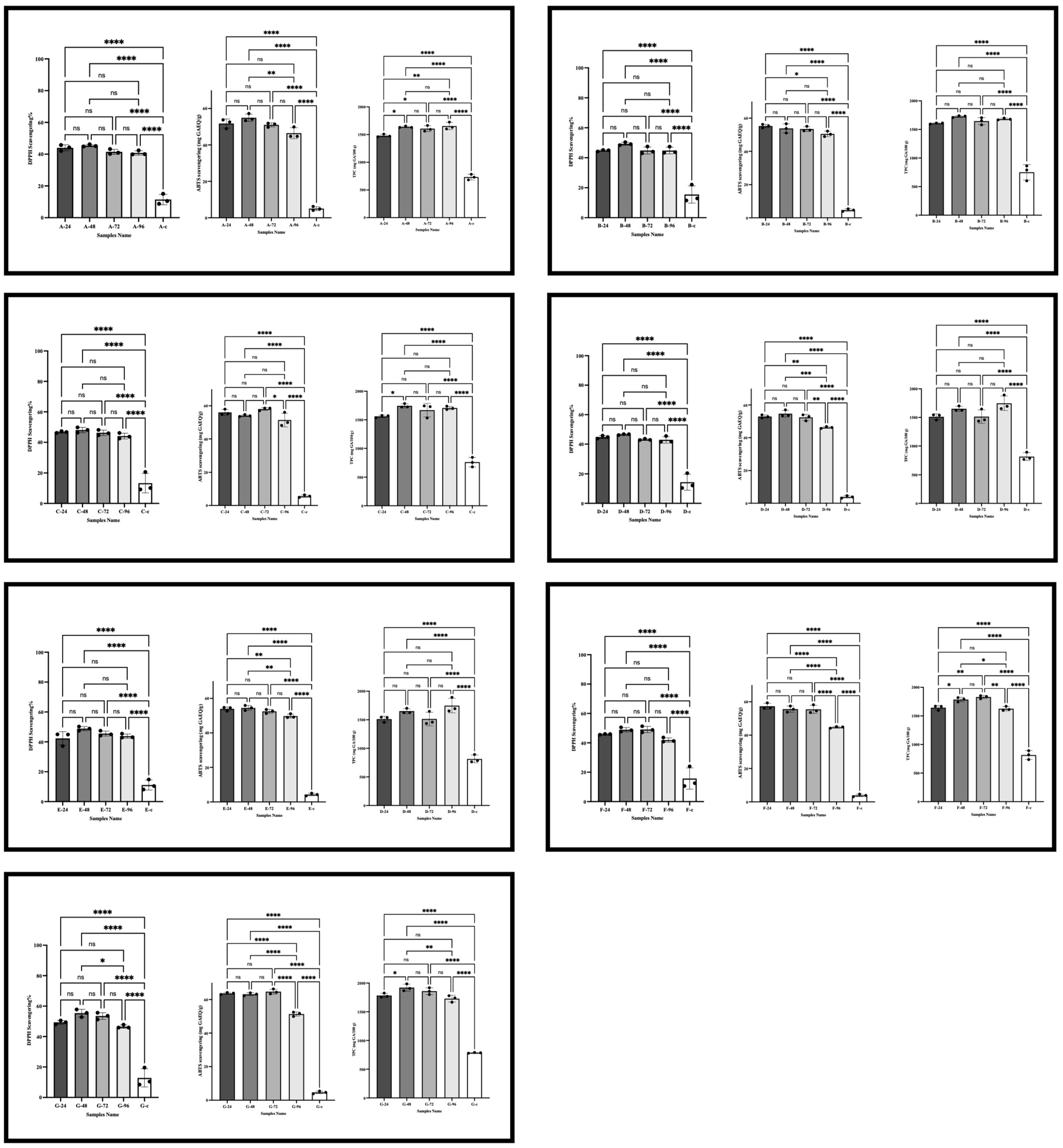 Fermentation 10 00467 g008