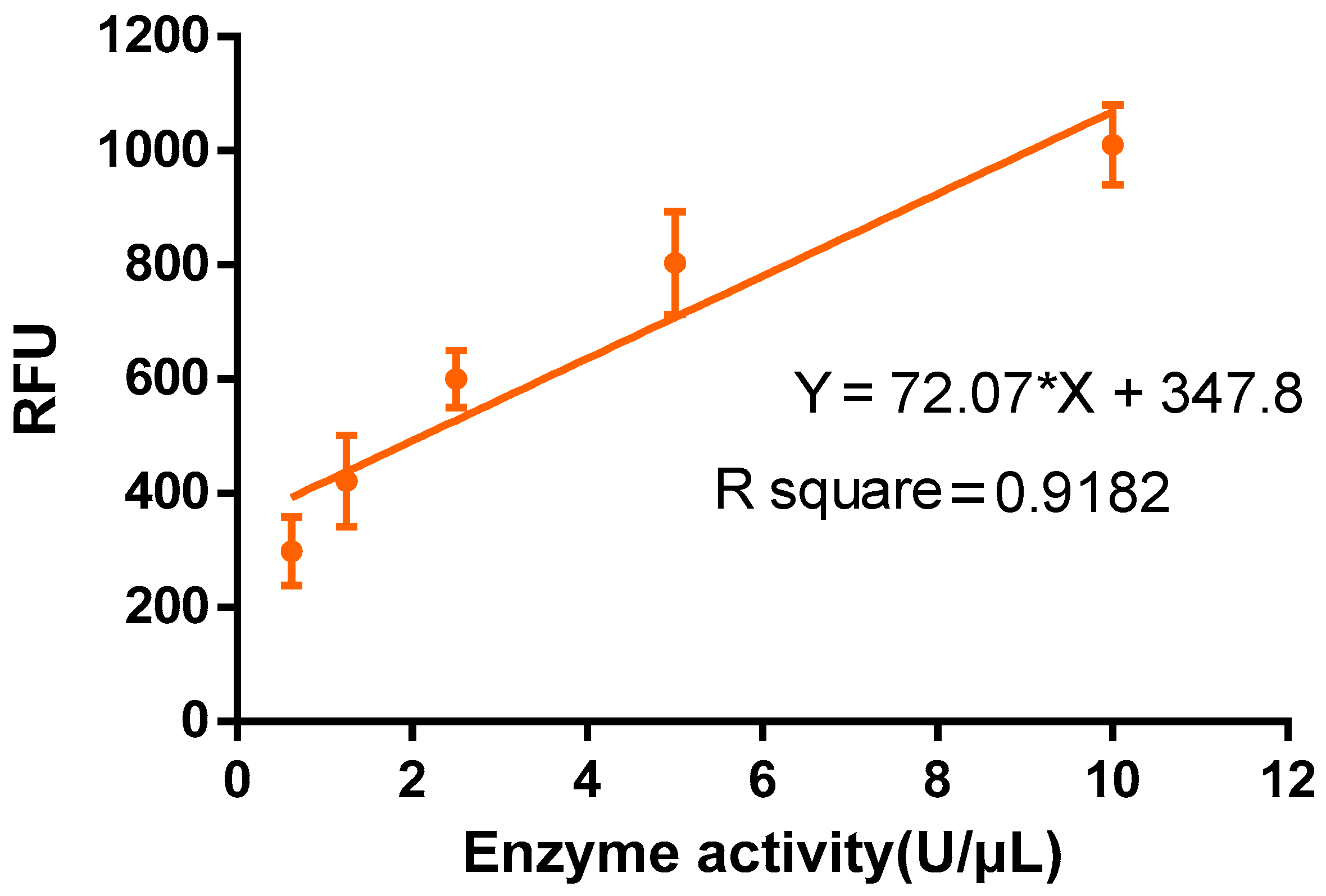 Fermentation 10 00468 g001