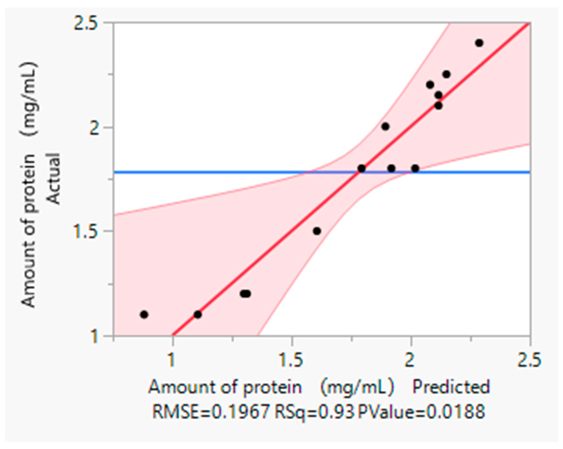 Fermentation 10 00468 g009