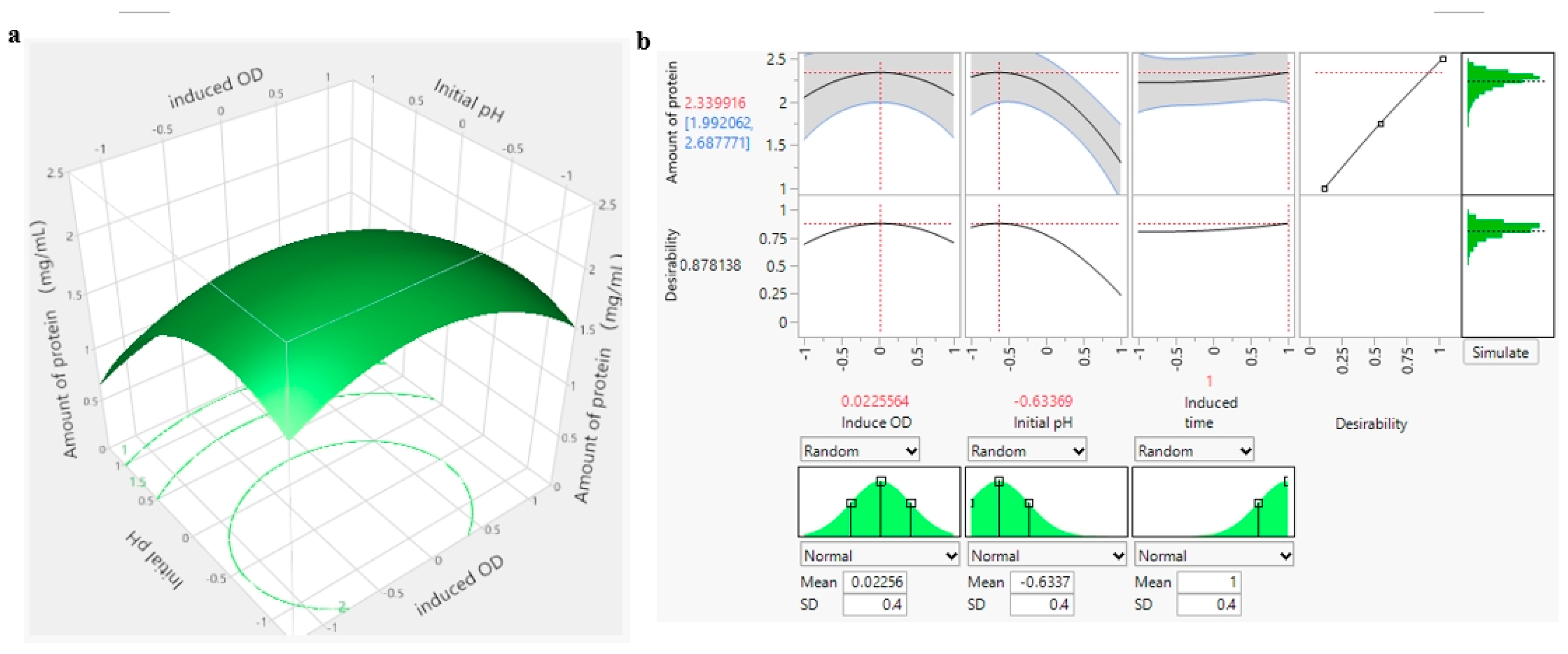 Fermentation 10 00468 g010