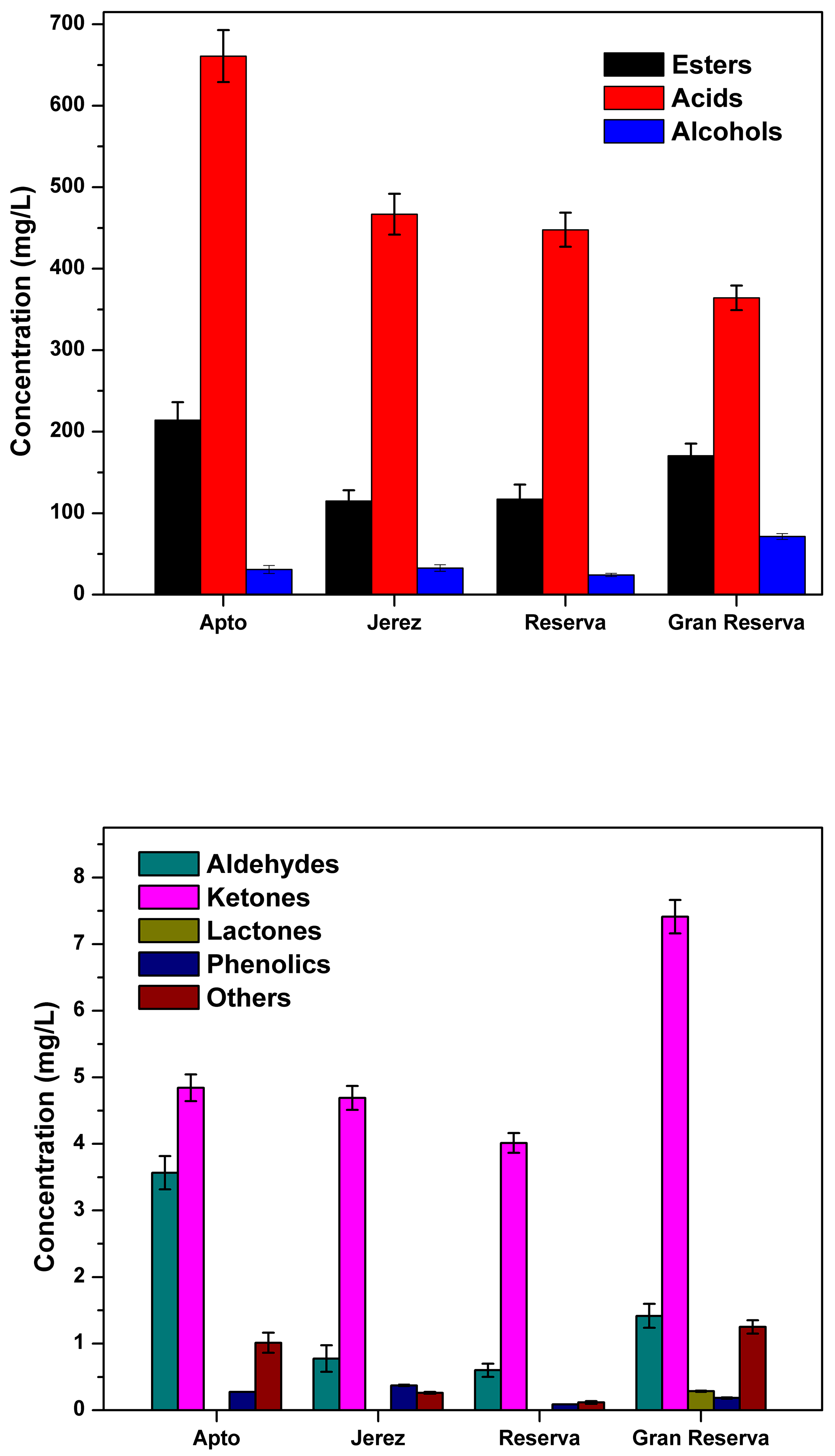 Fermentation 10 00469 g001