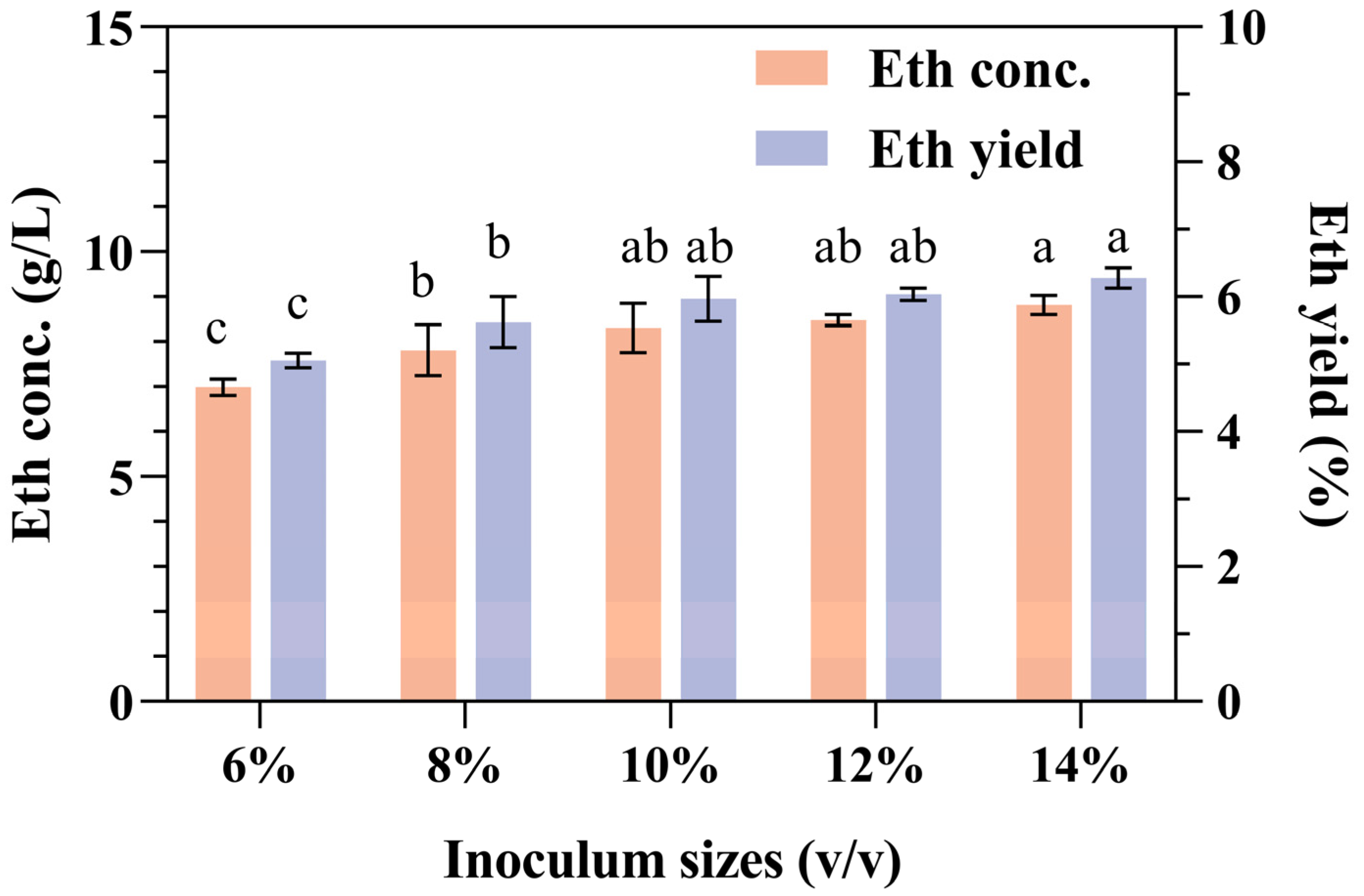 Fermentation 10 00471 g003
