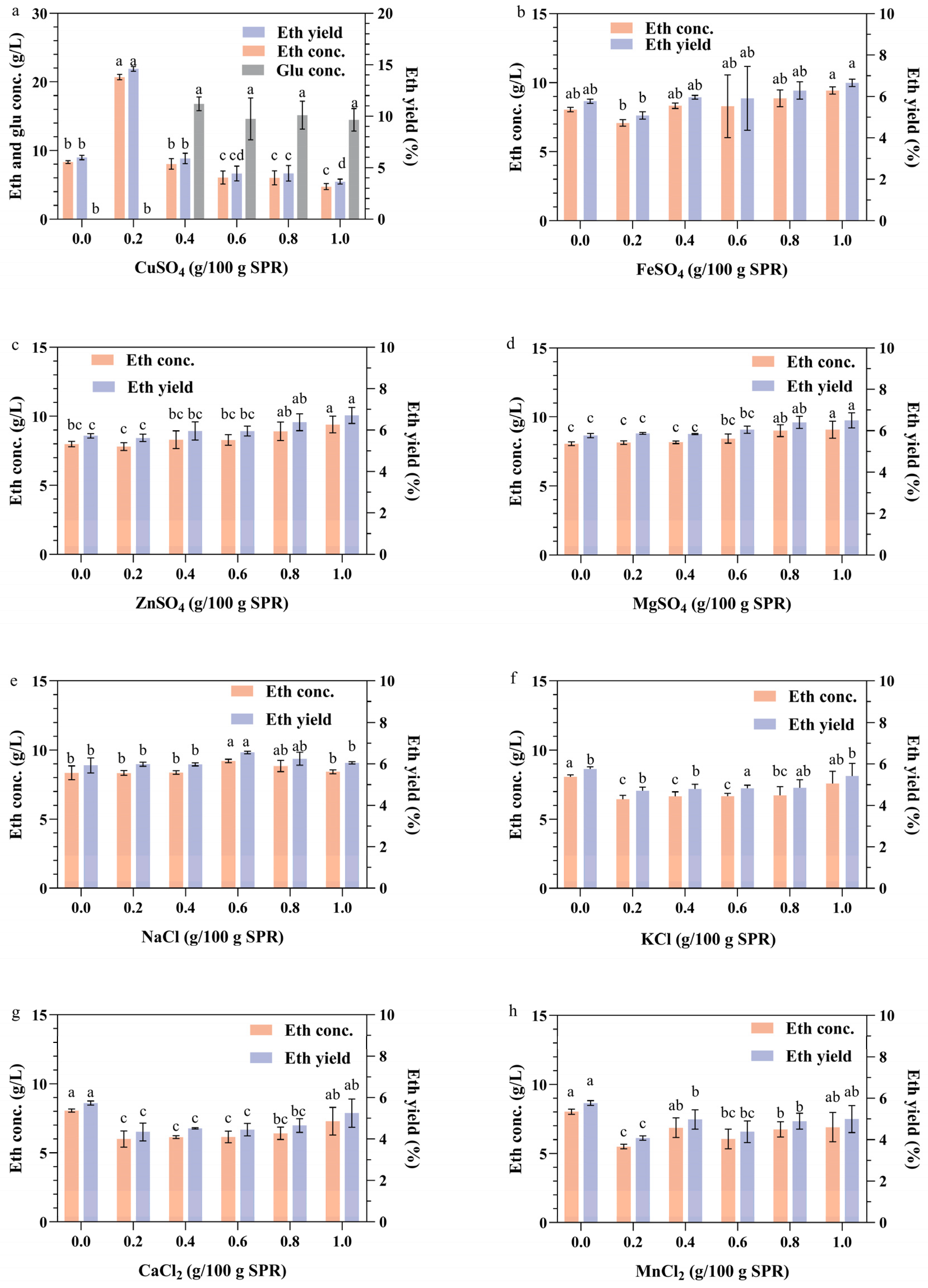 Fermentation 10 00471 g005