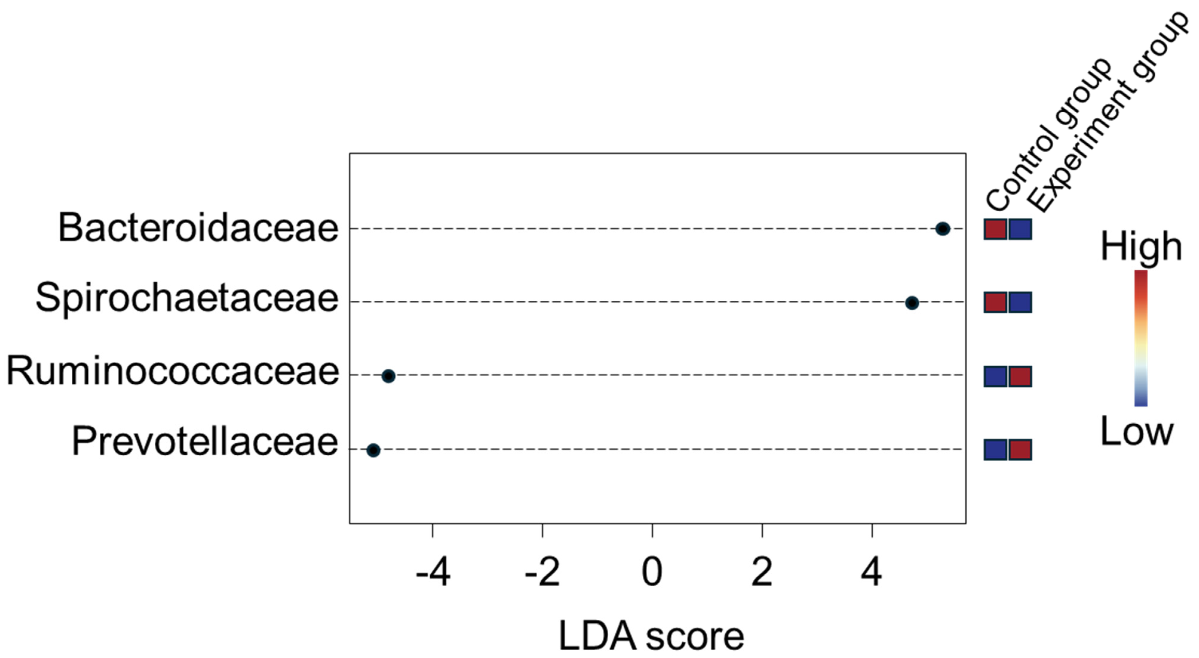 Fermentation 10 00473 g002