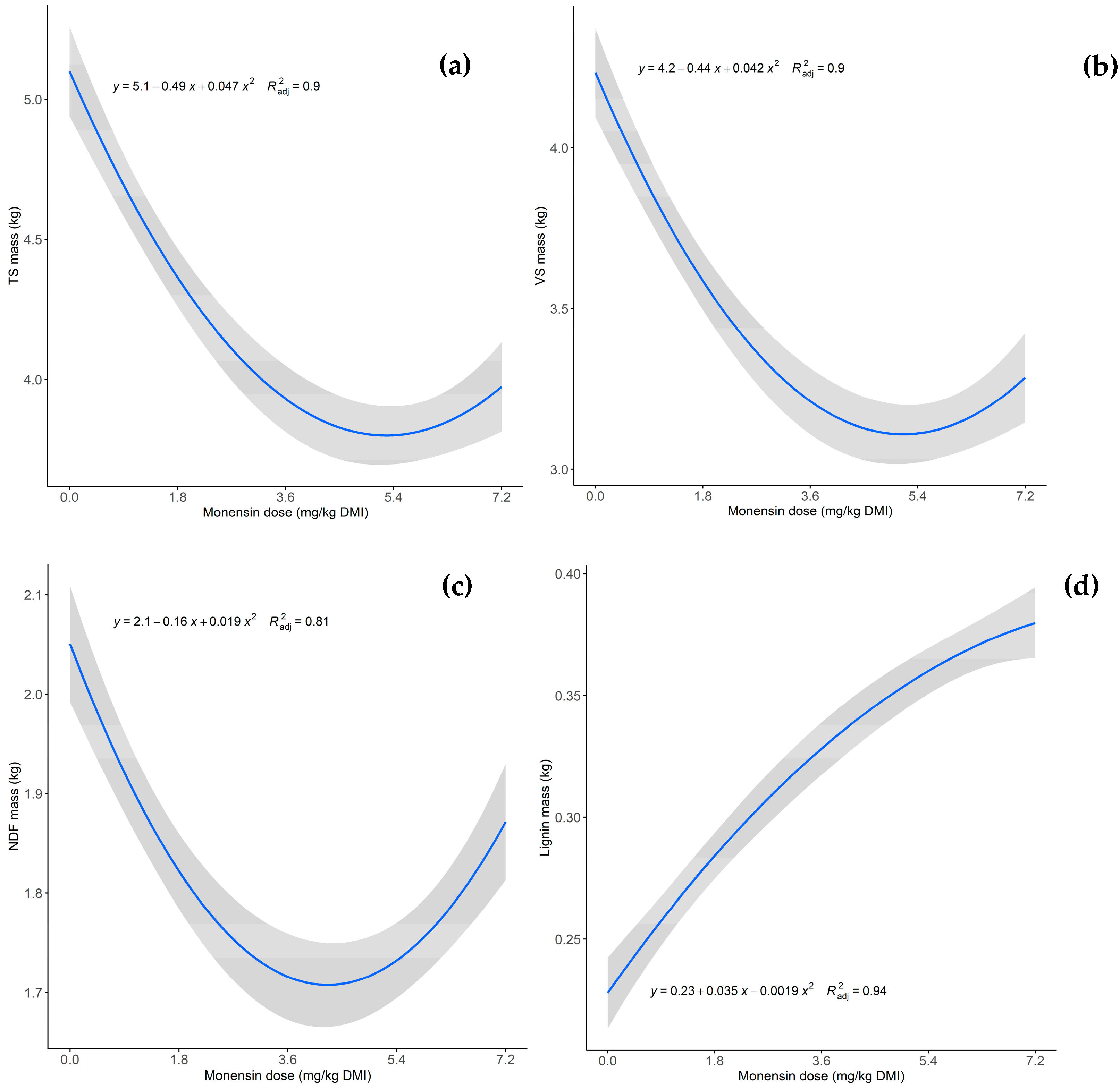 Fermentation 10 00474 g001 Fermentation 10 00474 g001