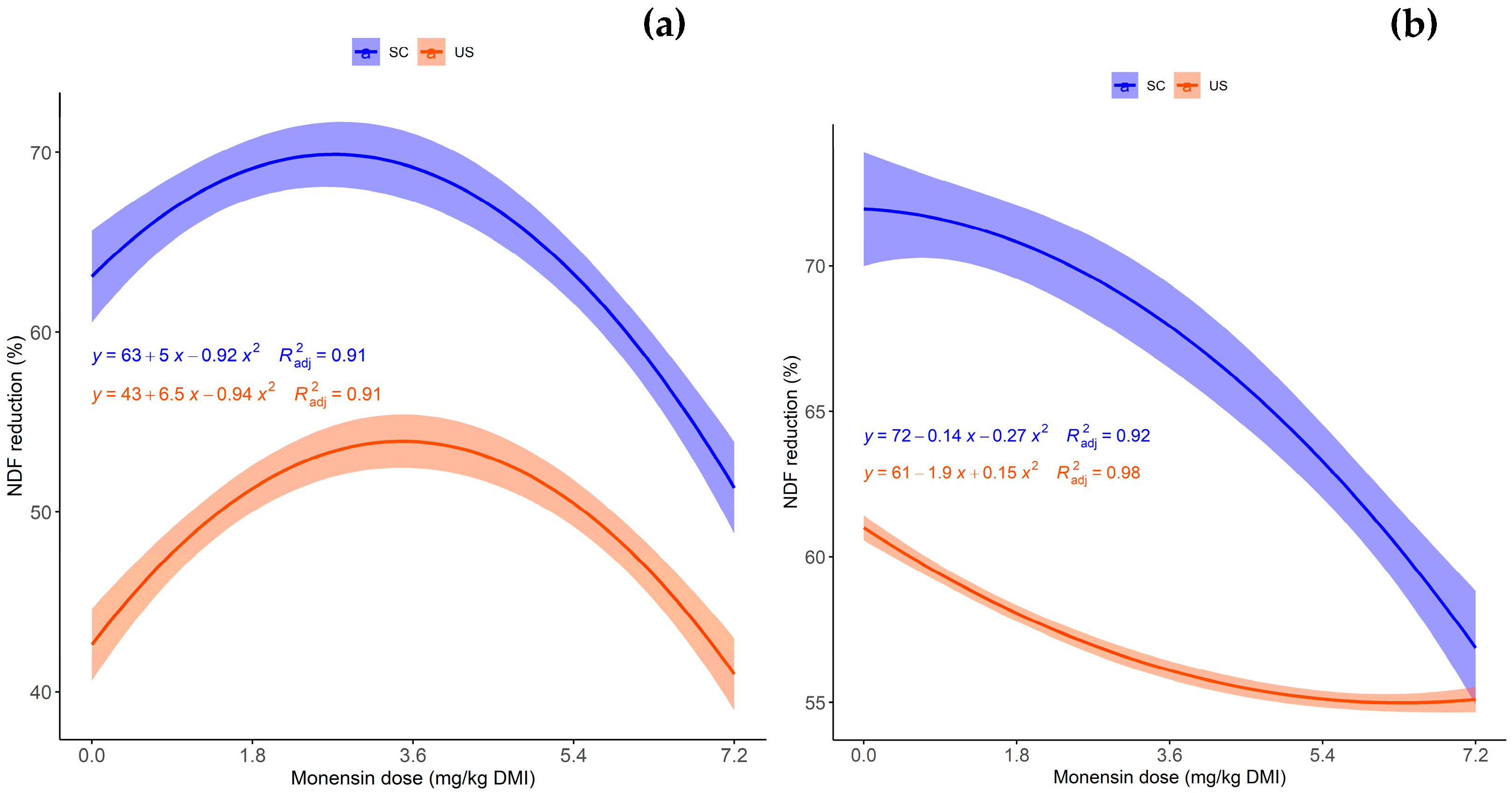 Fermentation 10 00474 g004 Fermentation 10 00474 g004