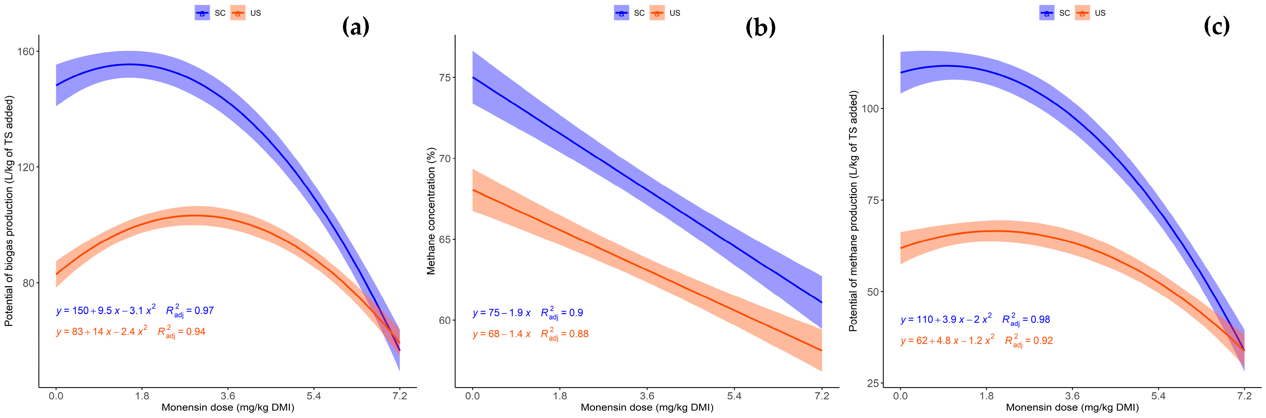 Fermentation 10 00474 g005 Fermentation 10 00474 g005