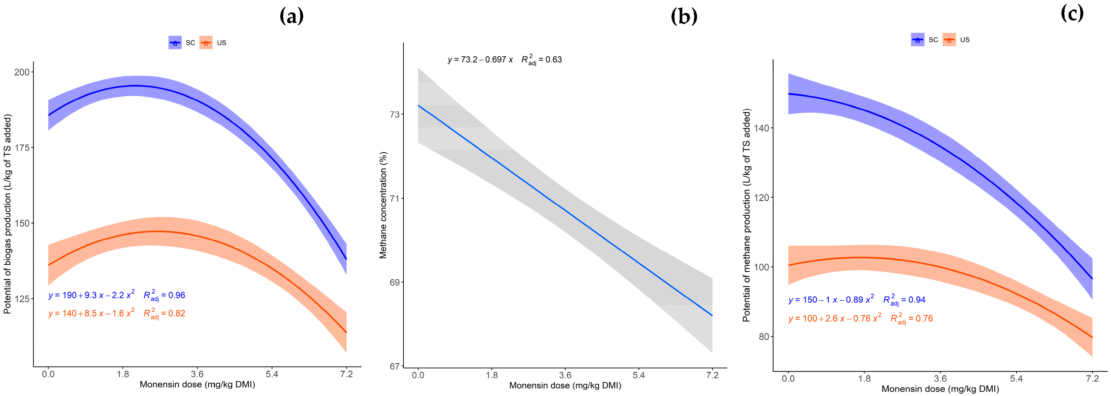 Fermentation 10 00474 g006 Fermentation 10 00474 g006