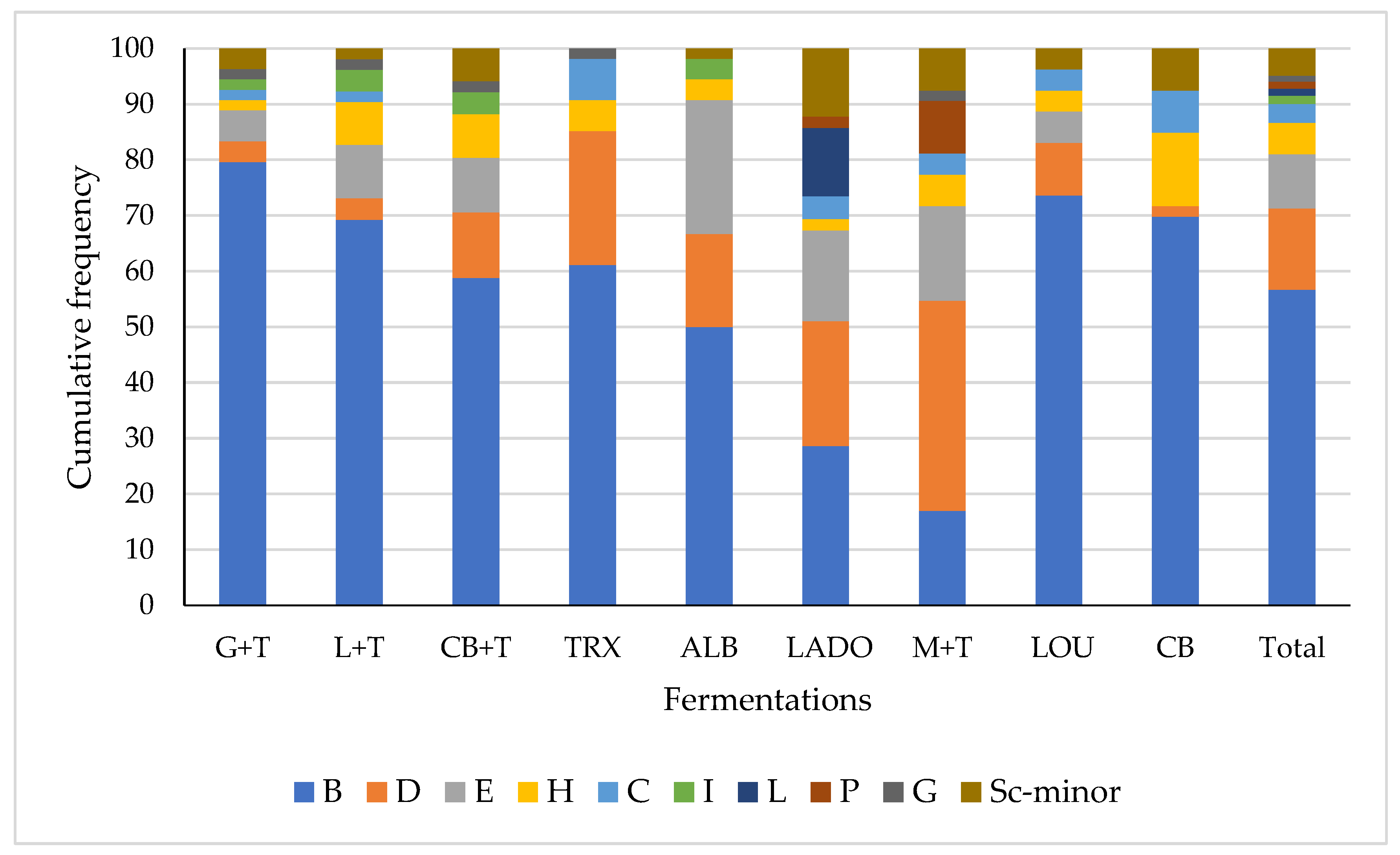 Fermentation 10 00475 g001
