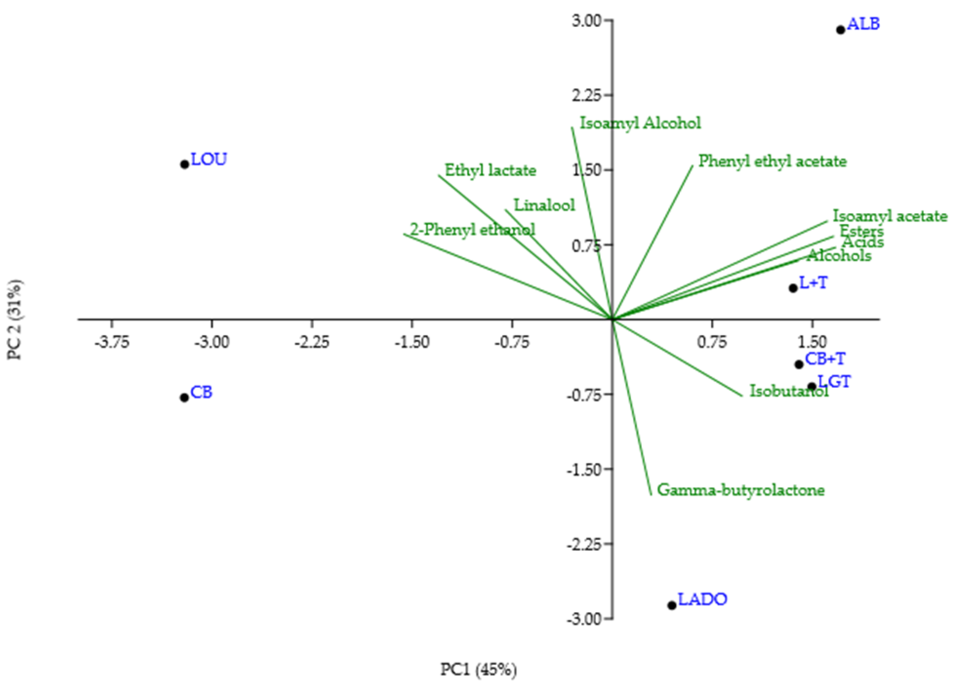 Fermentation 10 00475 g002