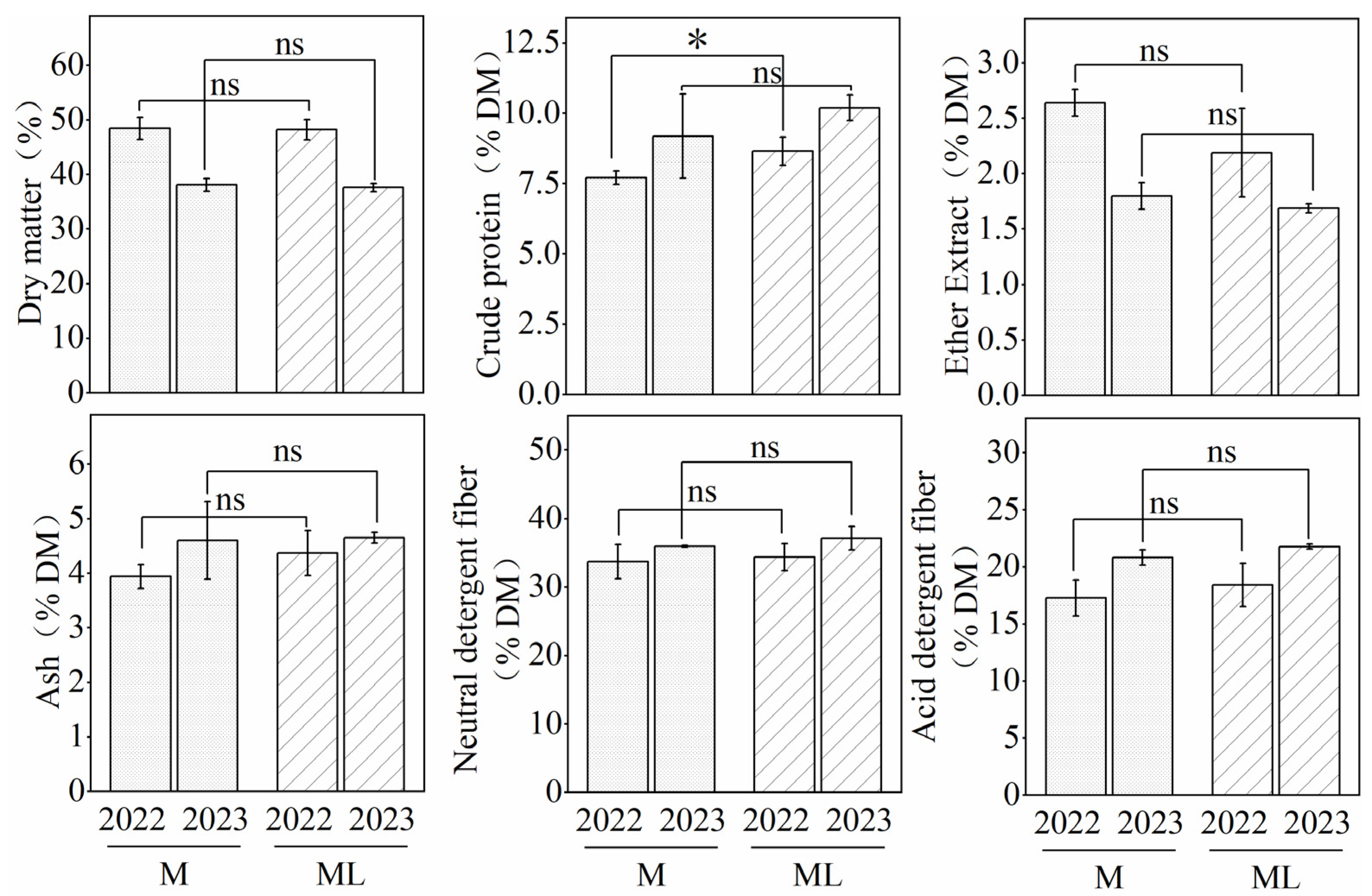 Fermentation 10 00477 g004