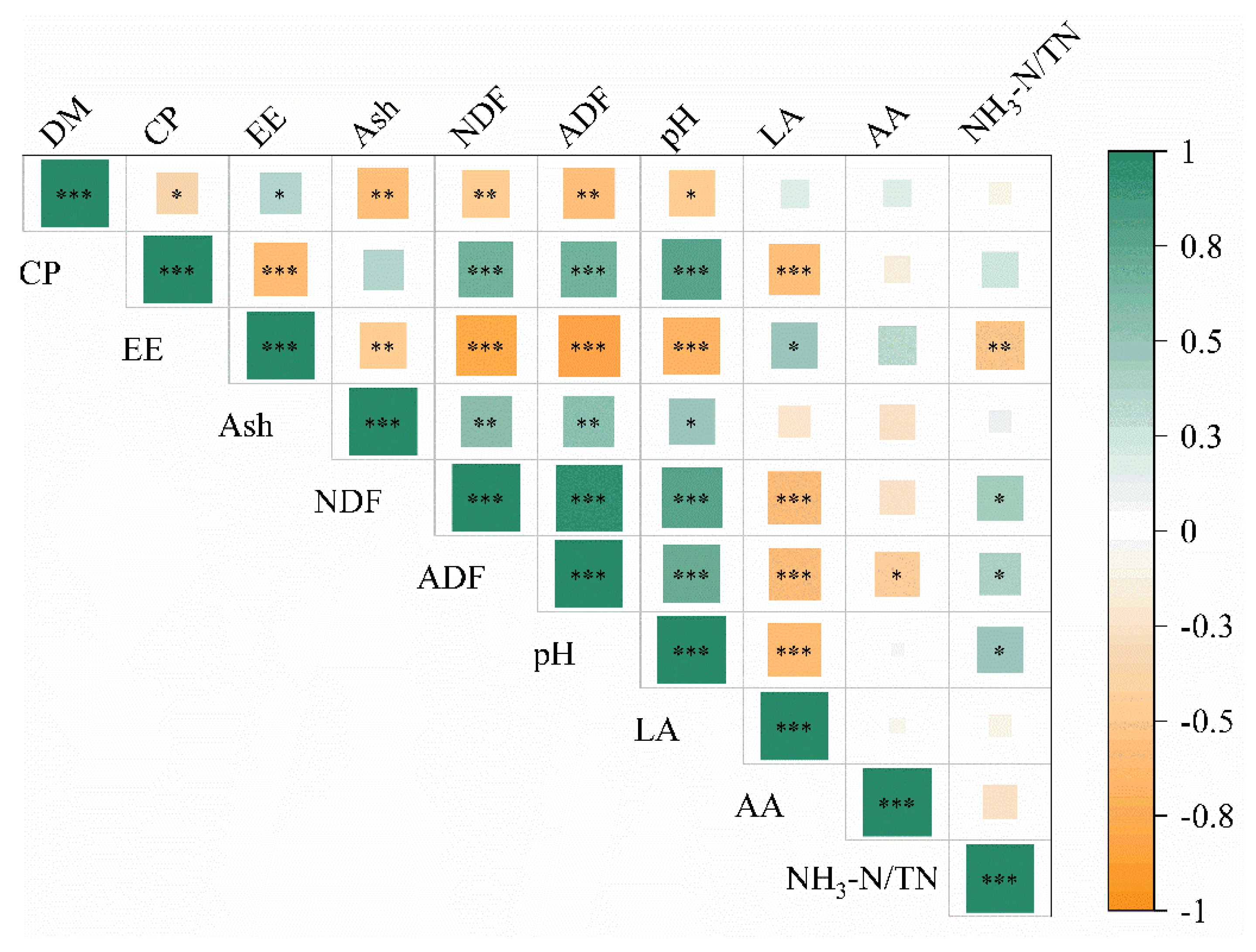 Fermentation 10 00477 g005