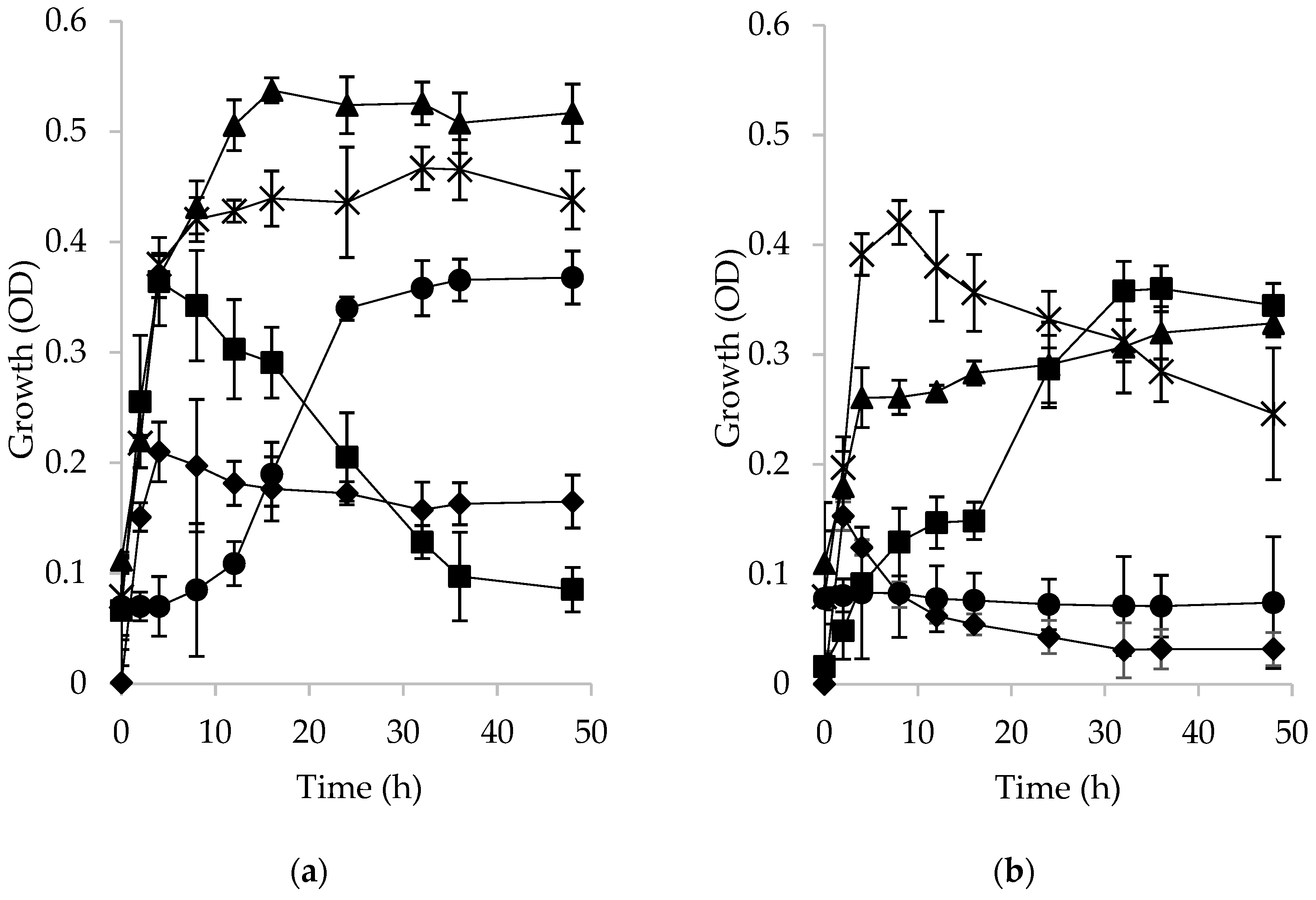 Fermentation 10 00478 g003