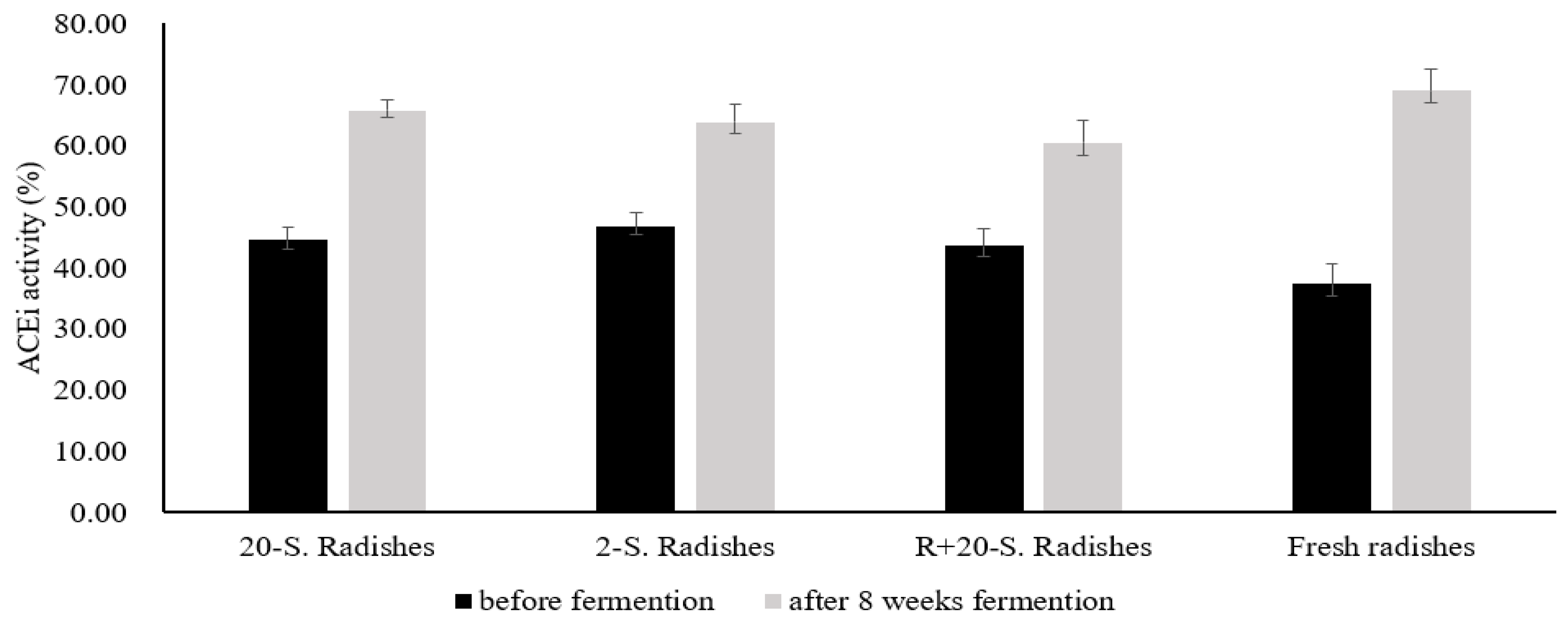 Fermentation 10 00479 g002