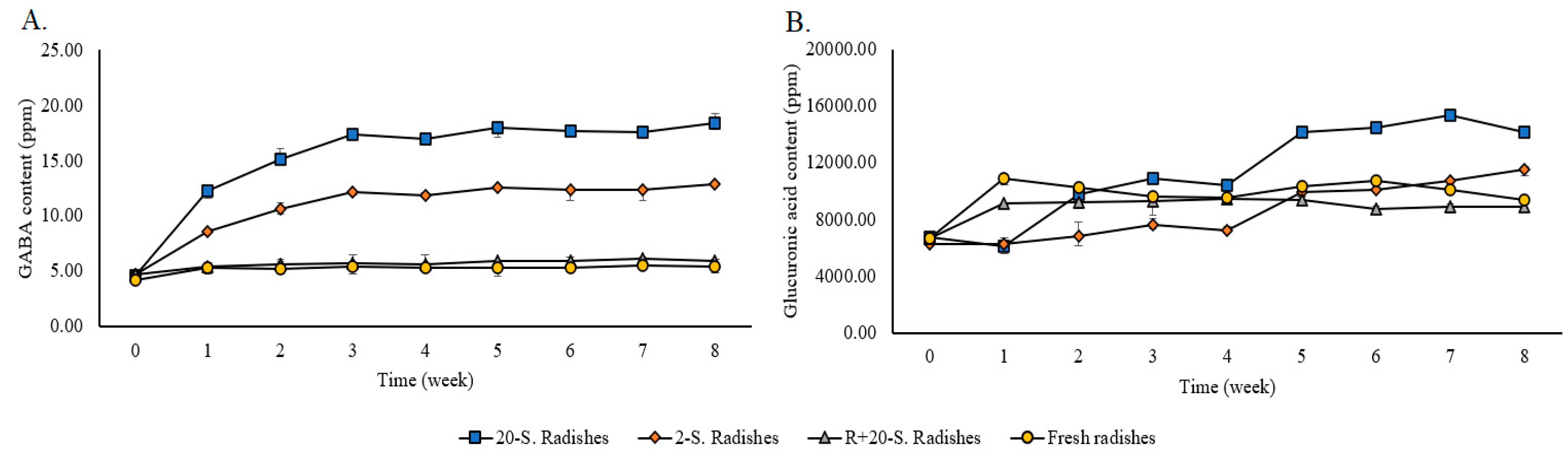 Fermentation 10 00479 g003
