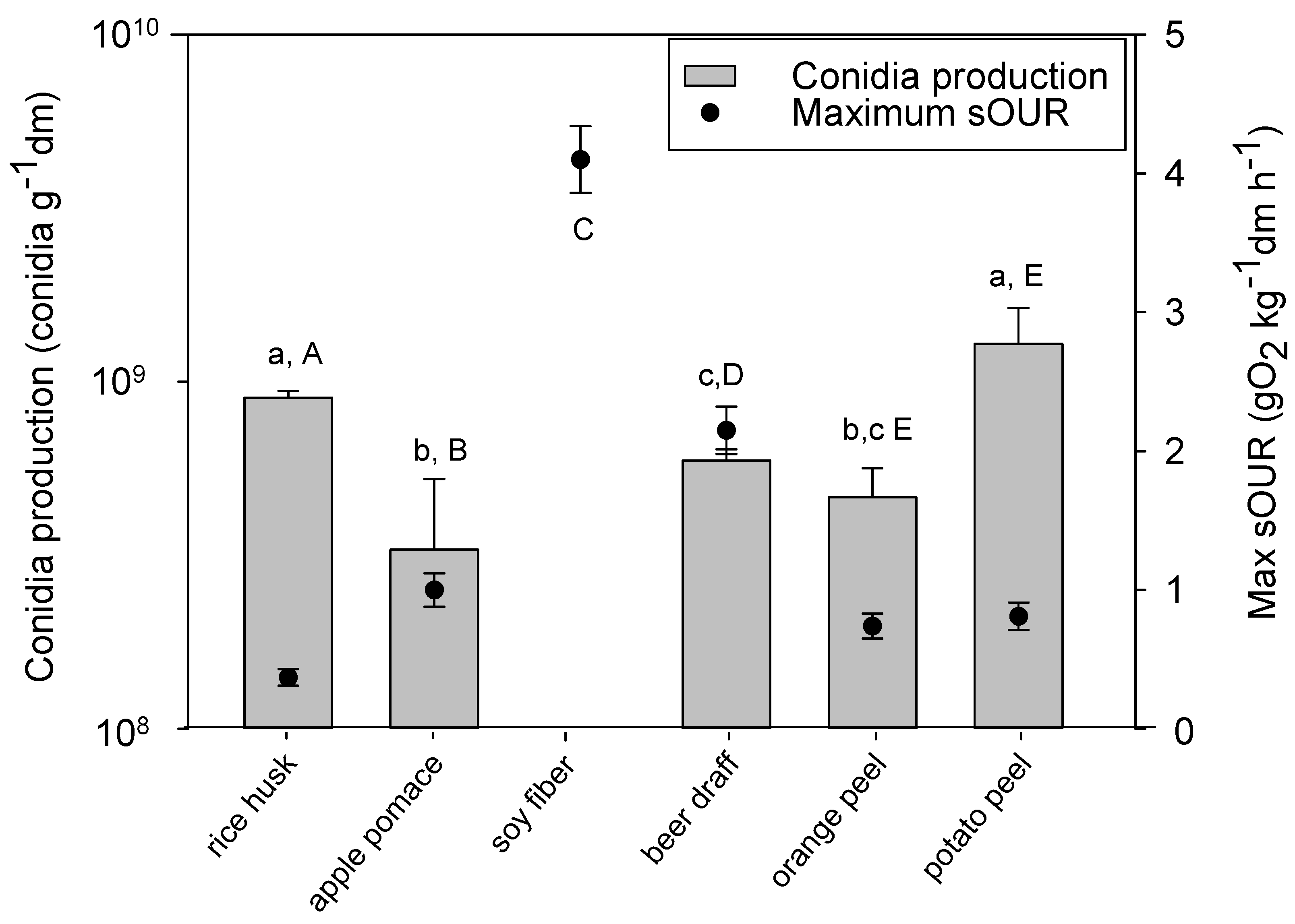 Fermentation 10 00481 g002