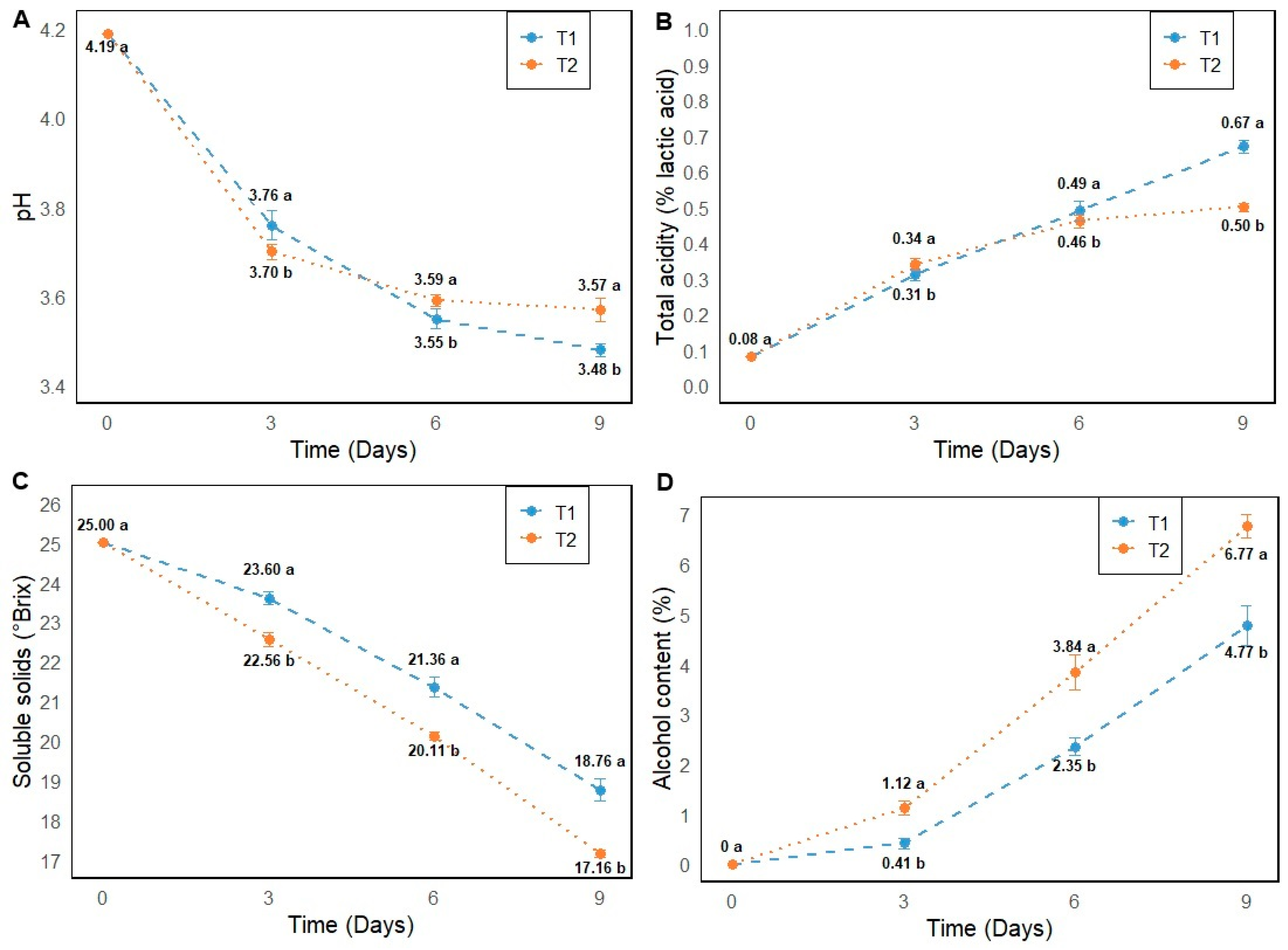 Fermentation 10 00482 g002