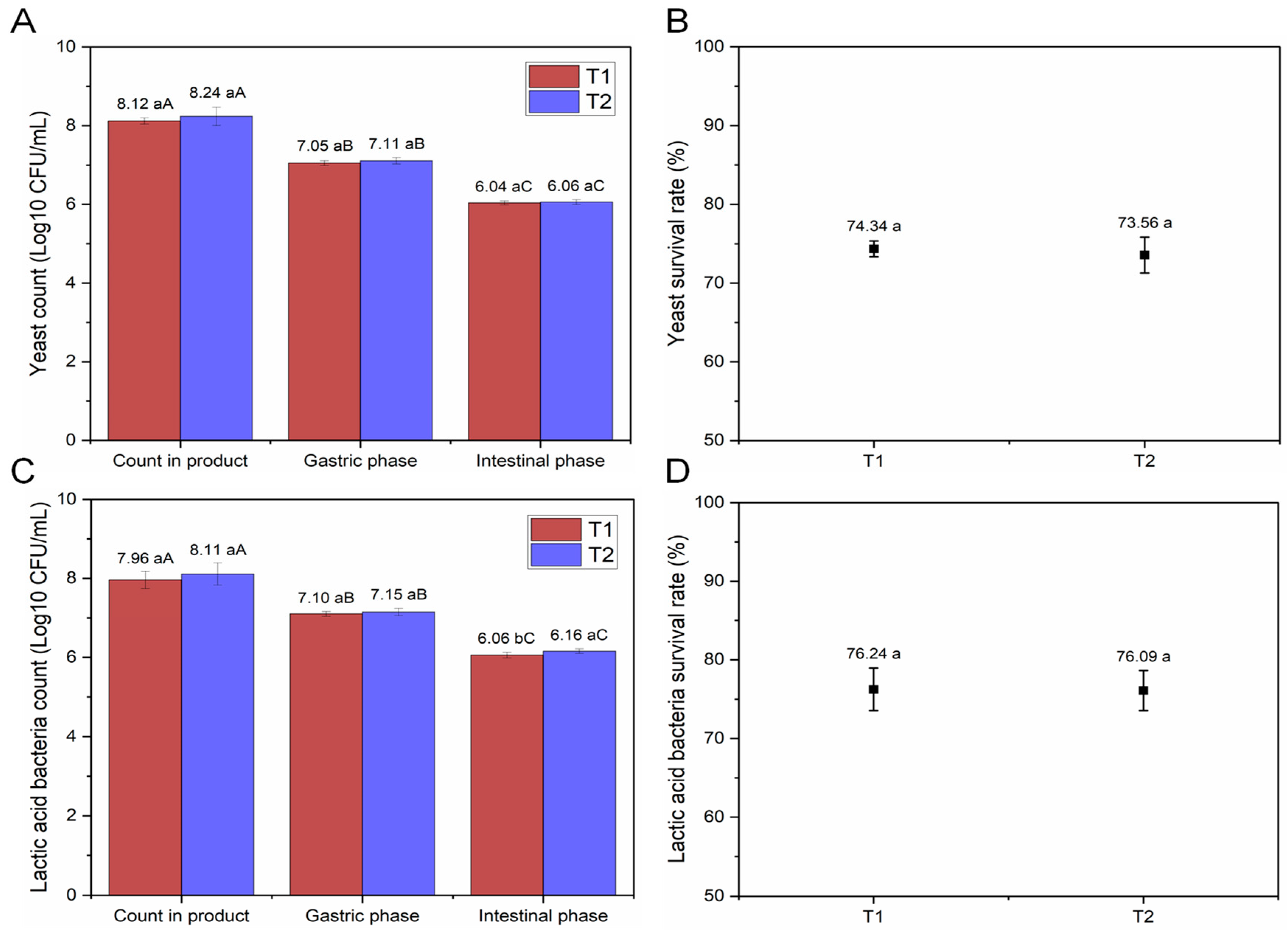 Fermentation 10 00482 g003