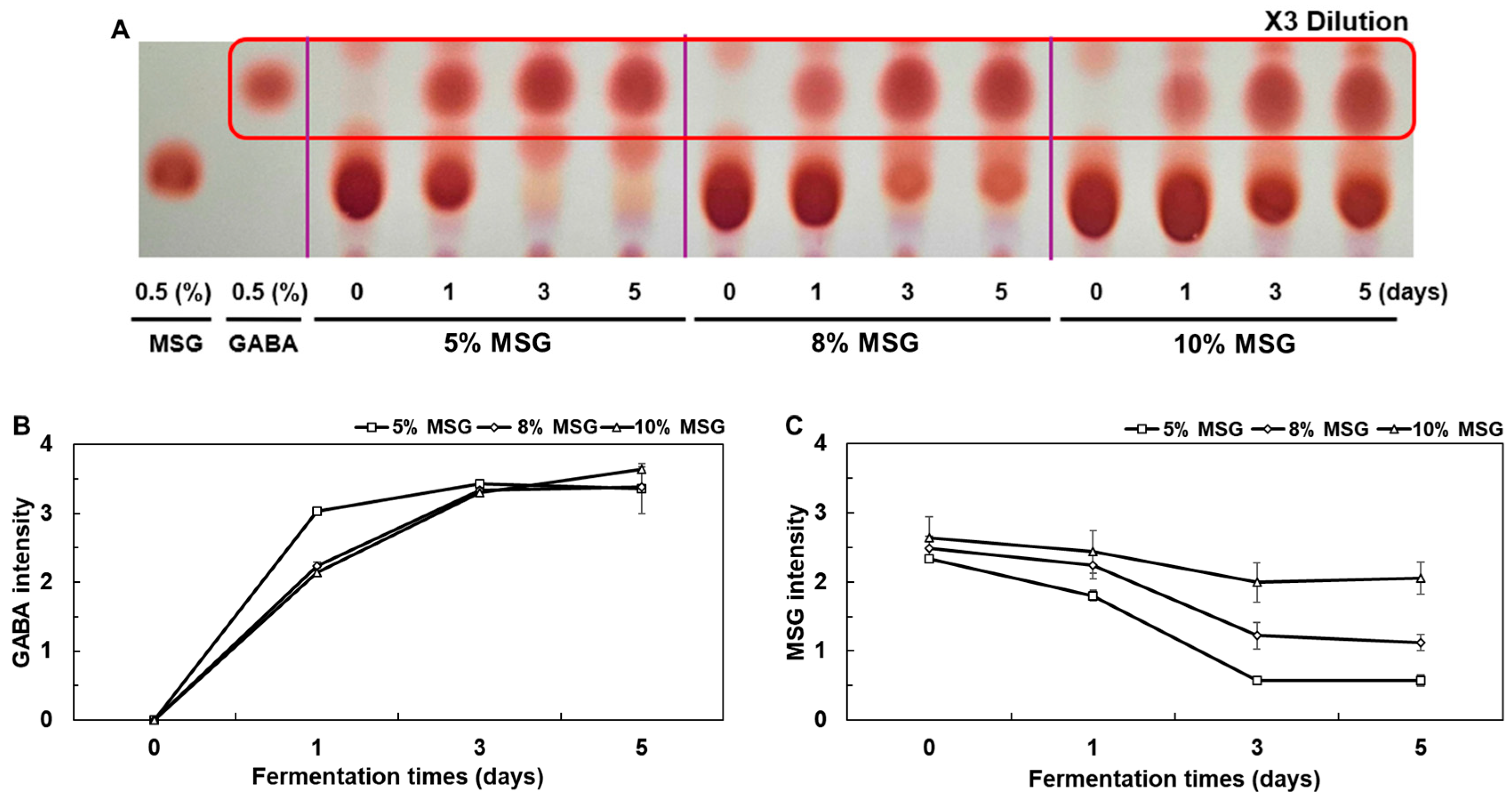 Fermentation 10 00483 g004