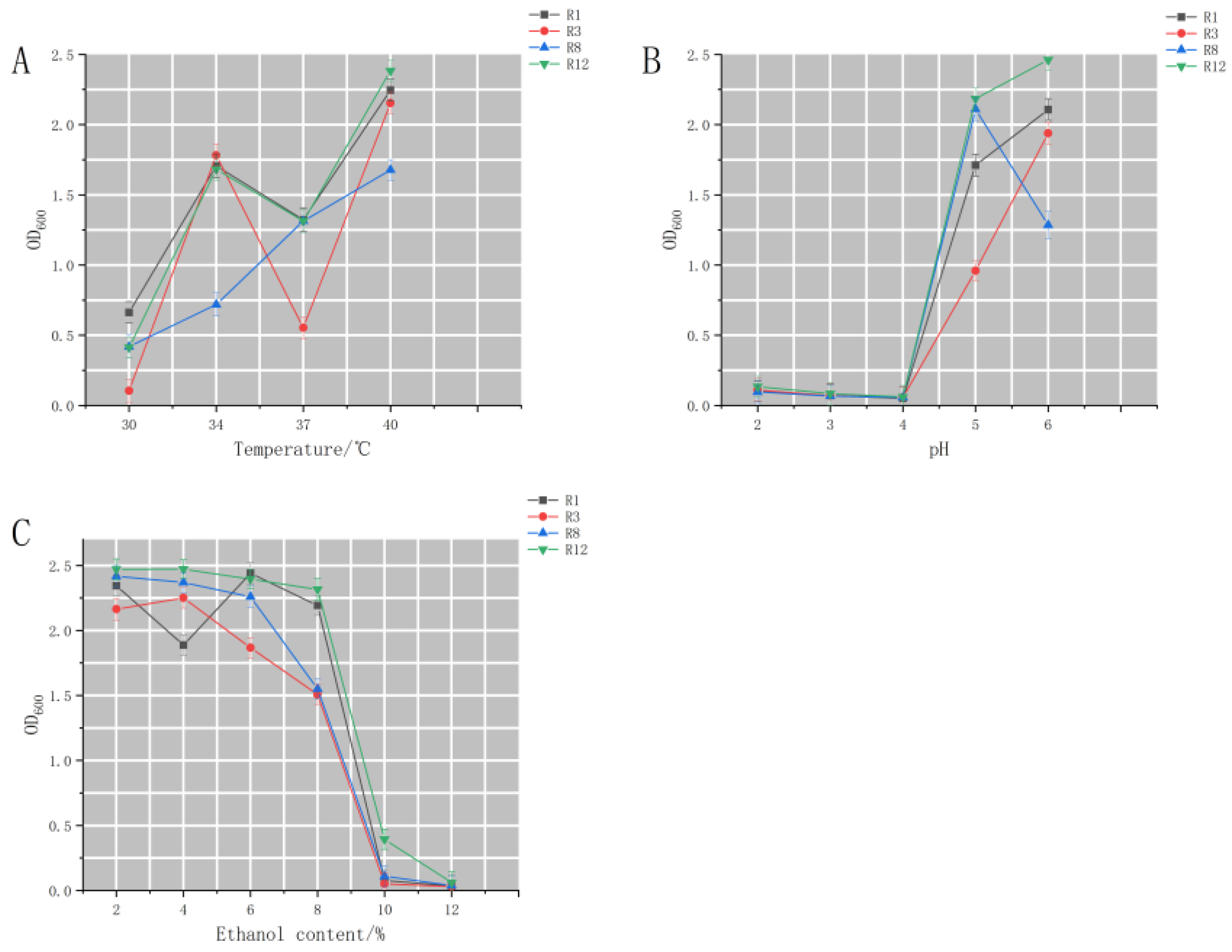 Fermentation 10 00484 g006