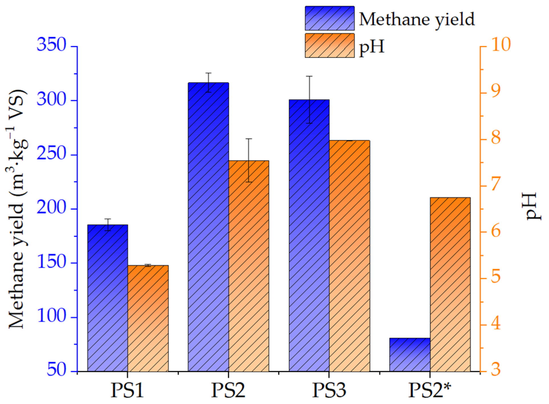 Fermentation 10 00485 g001