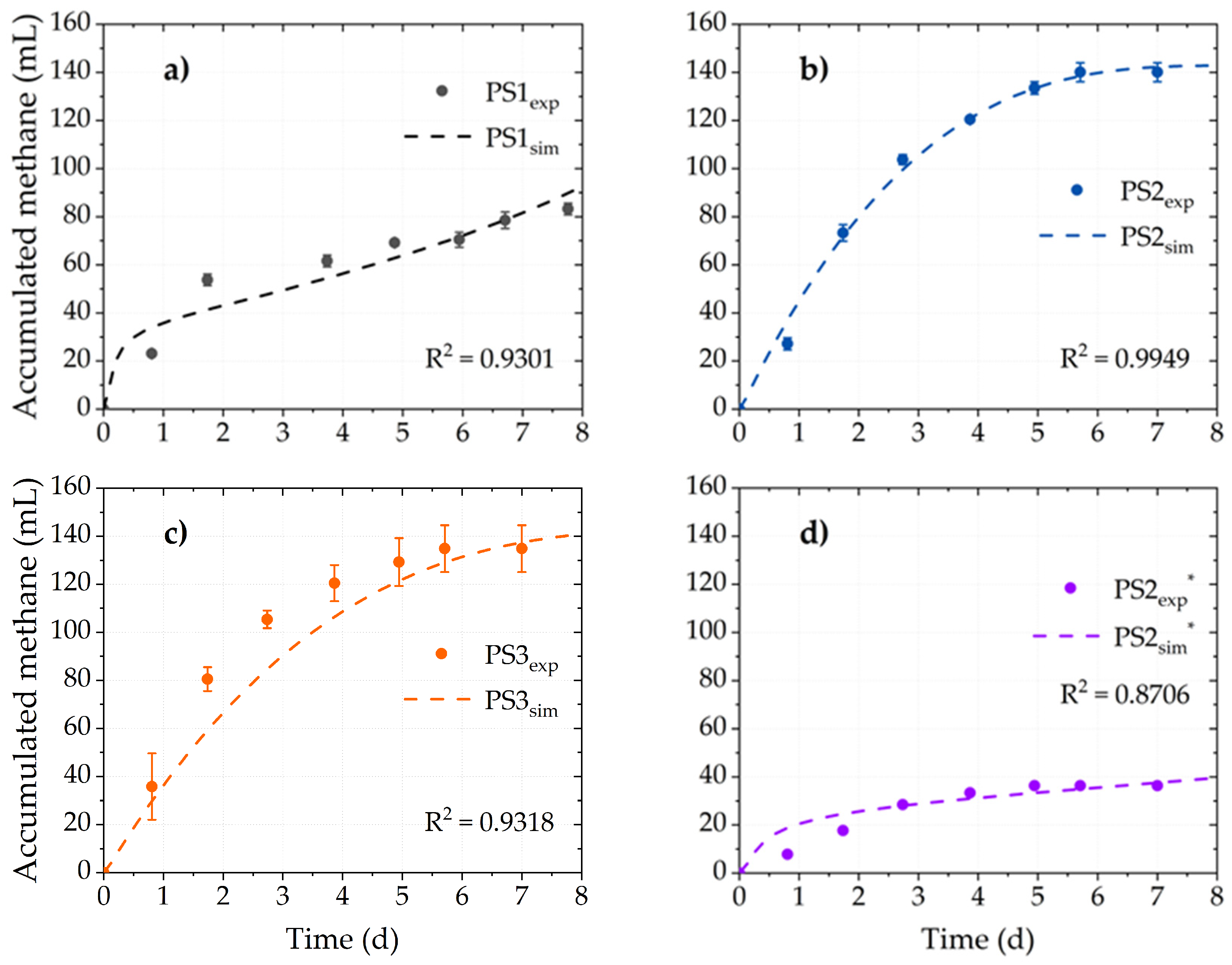 Fermentation 10 00485 g002