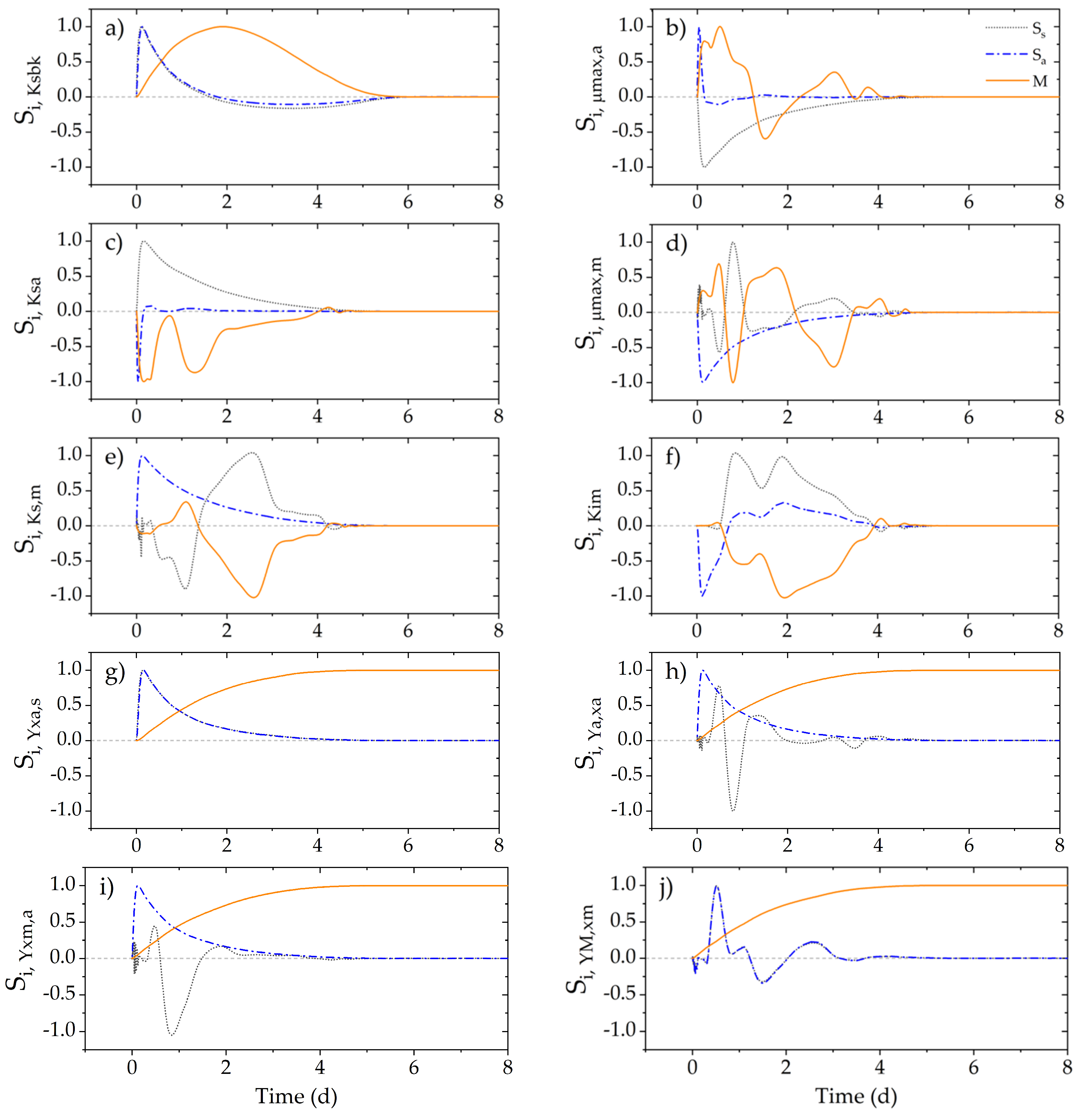 Fermentation 10 00485 g003