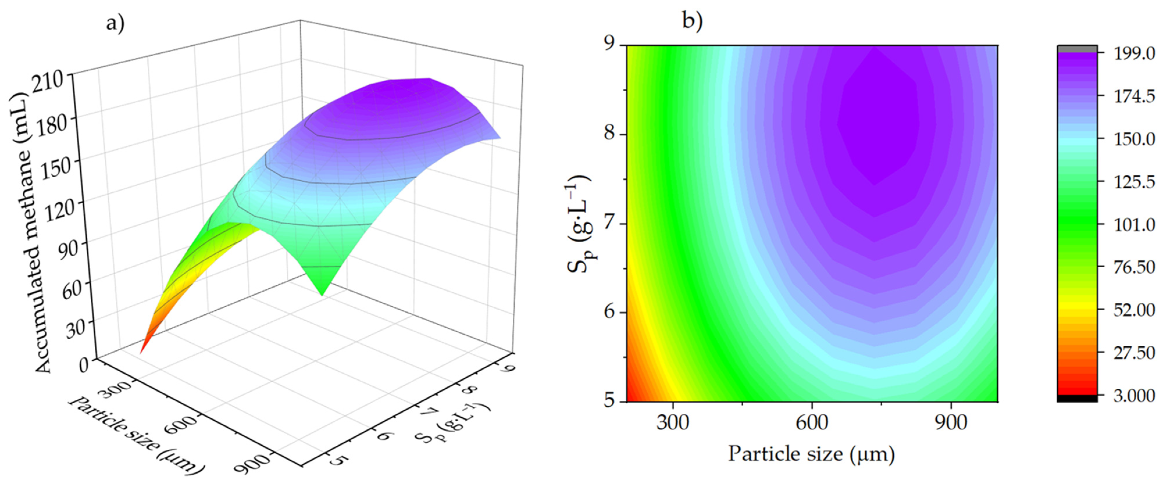 Fermentation 10 00485 g005