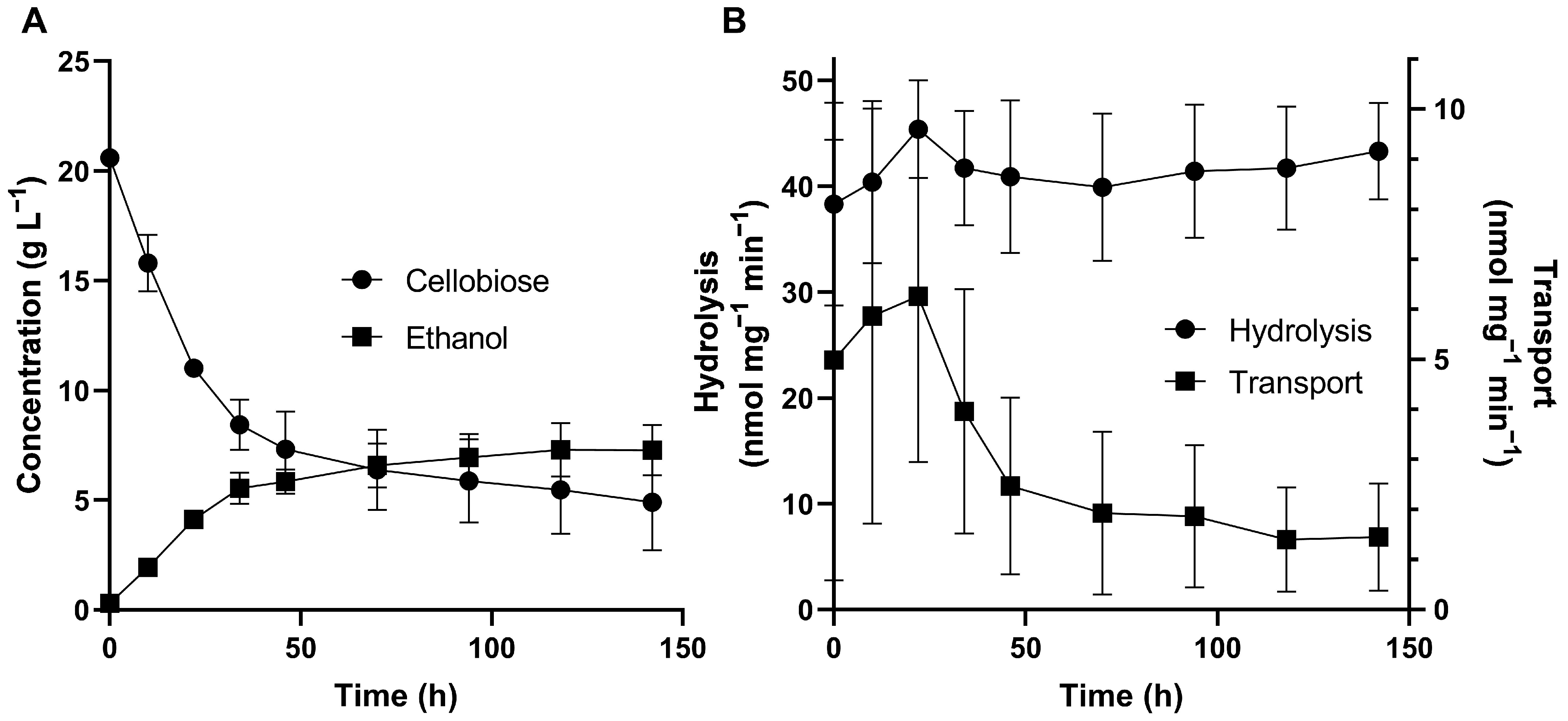 Fermentation 10 00490 g003