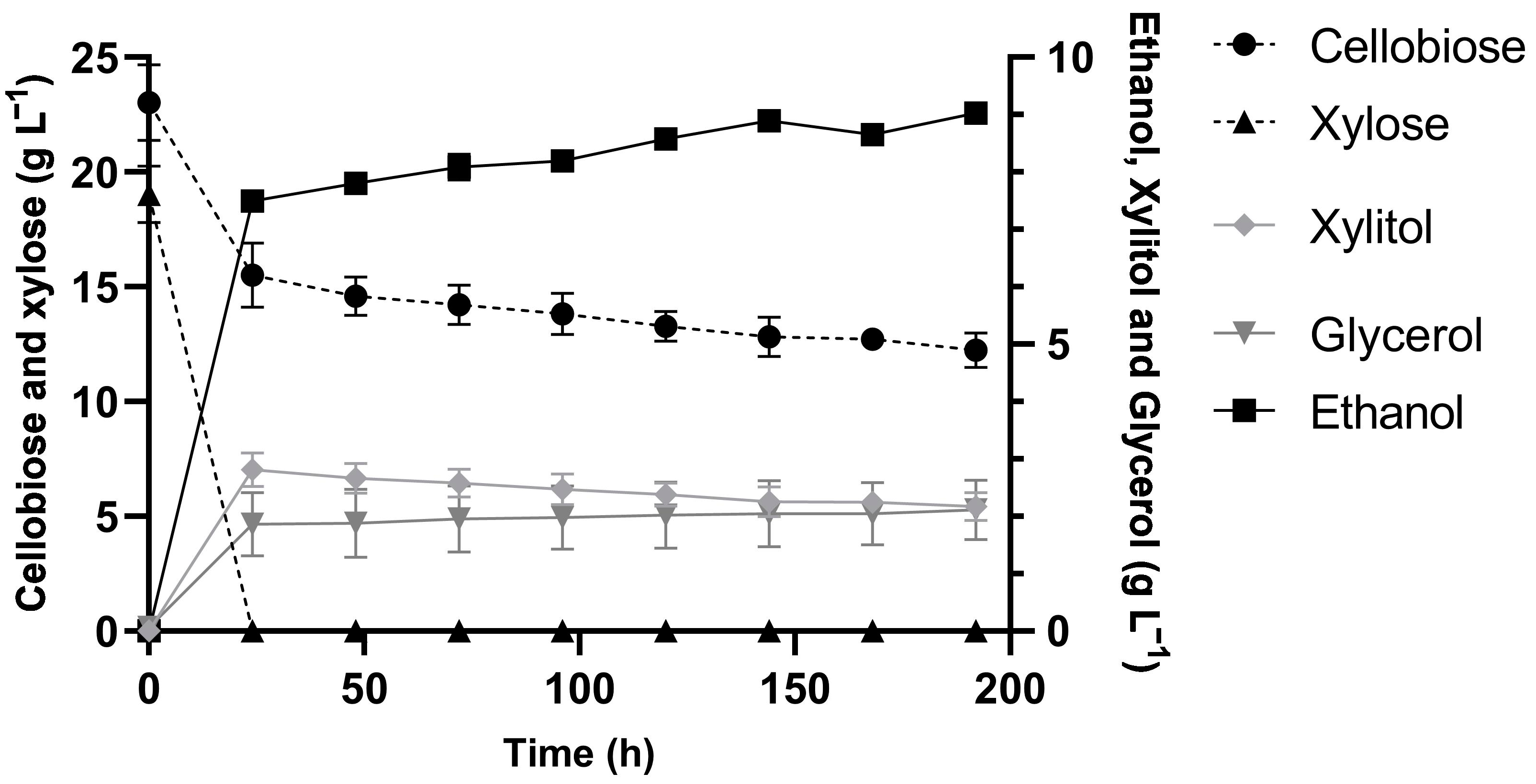 Fermentation 10 00490 g006