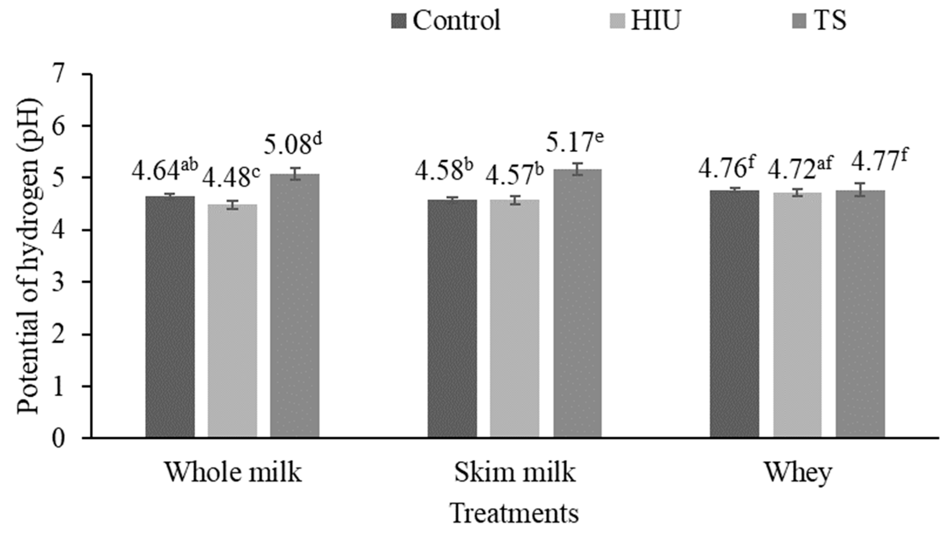 Fermentation 10 00492 g001