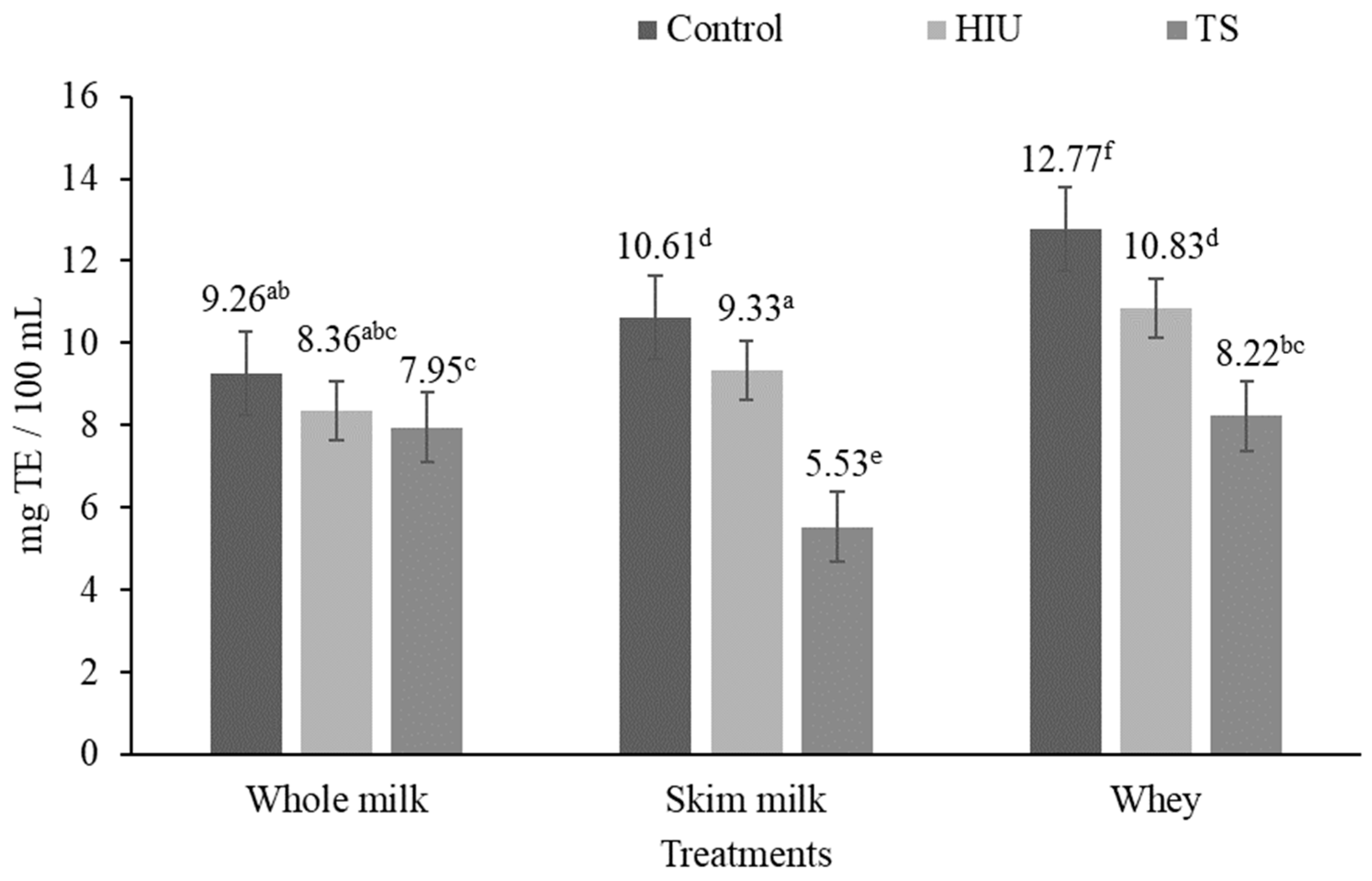 Fermentation 10 00492 g002