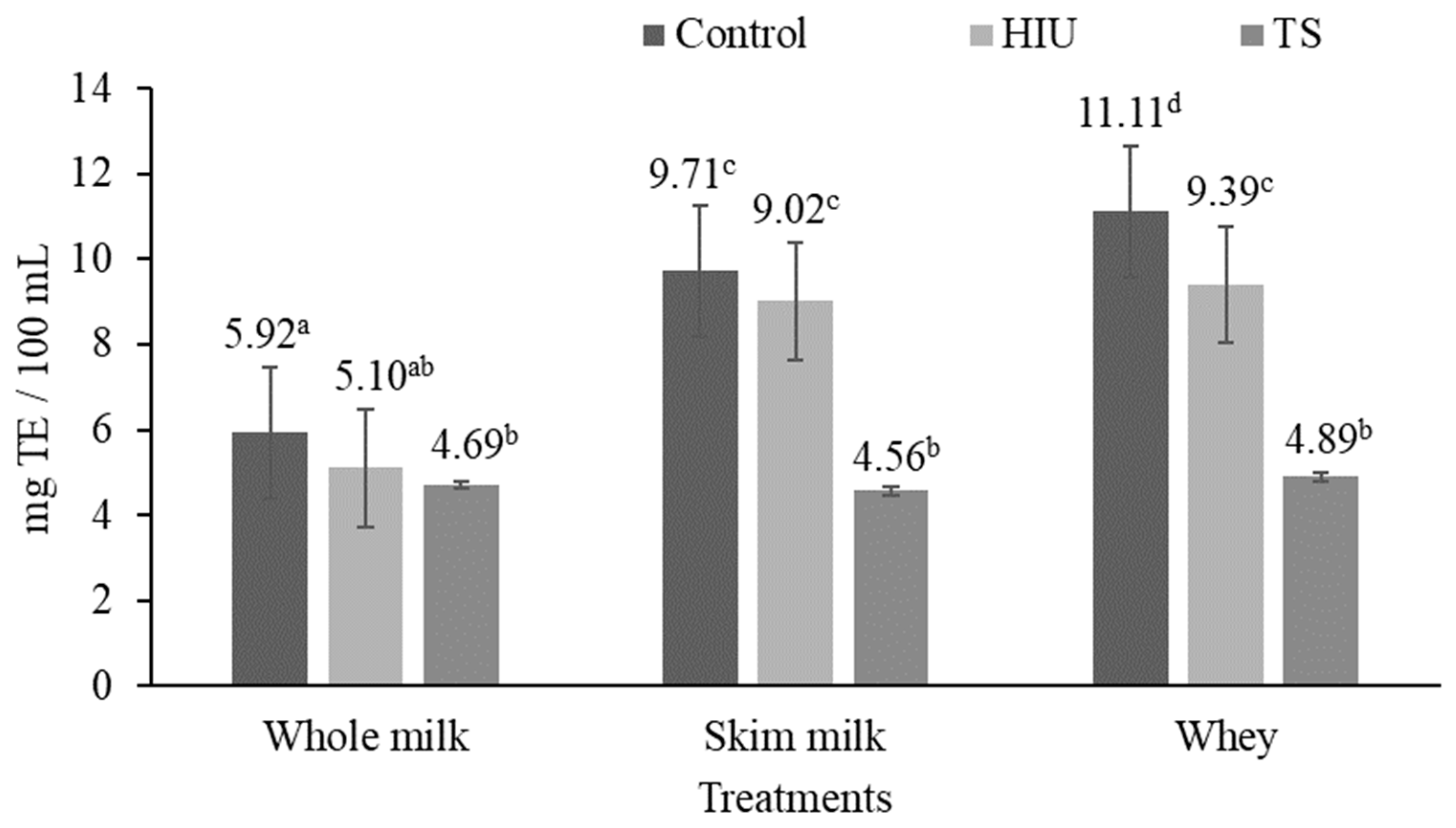 Fermentation 10 00492 g003