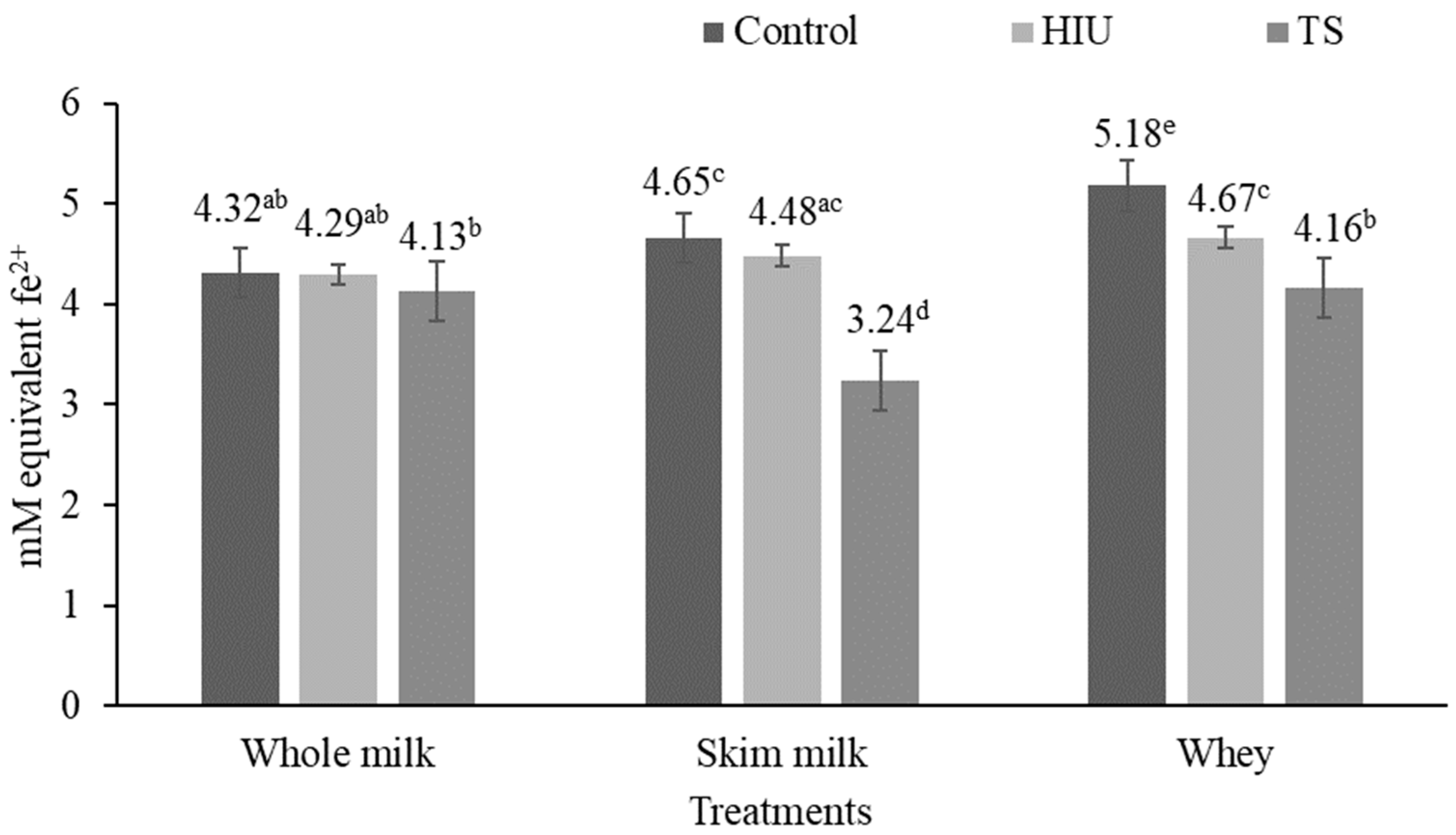 Fermentation 10 00492 g004