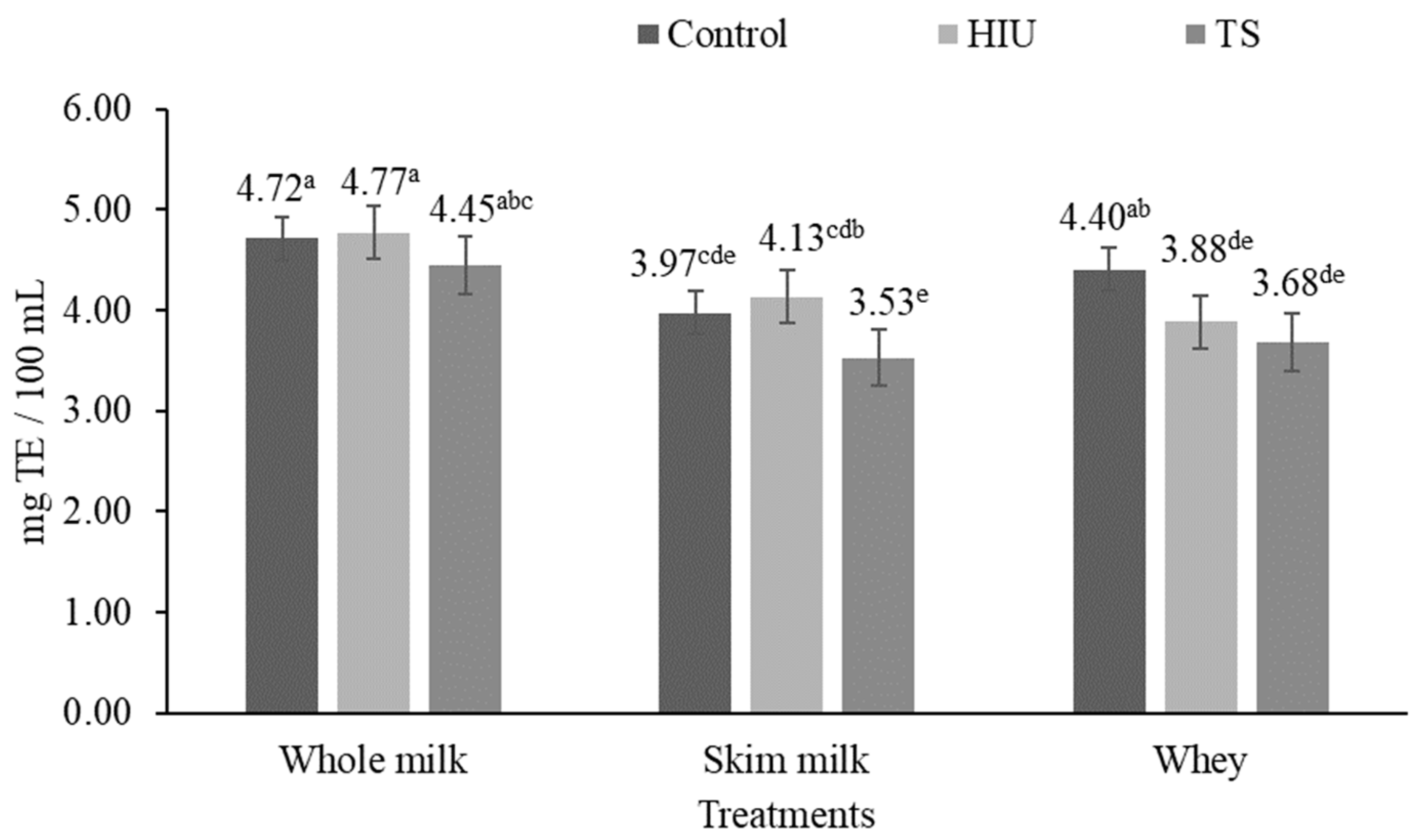 Fermentation 10 00492 g005