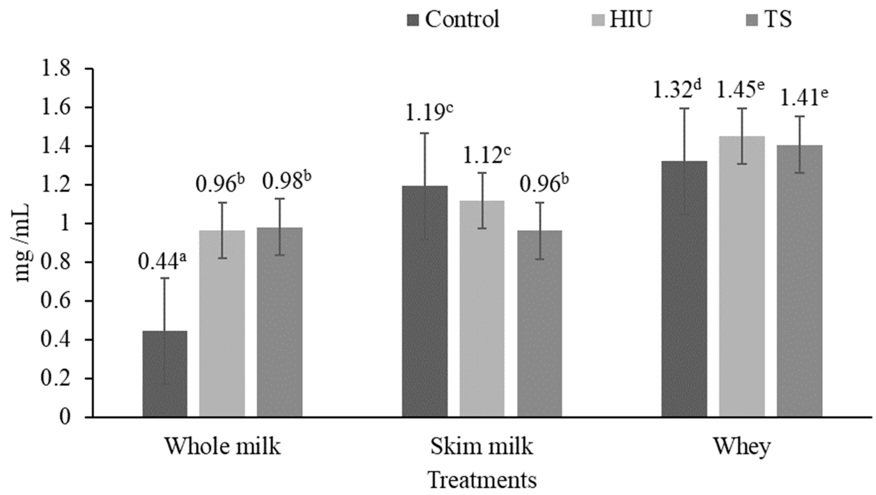 Fermentation 10 00492 g006
