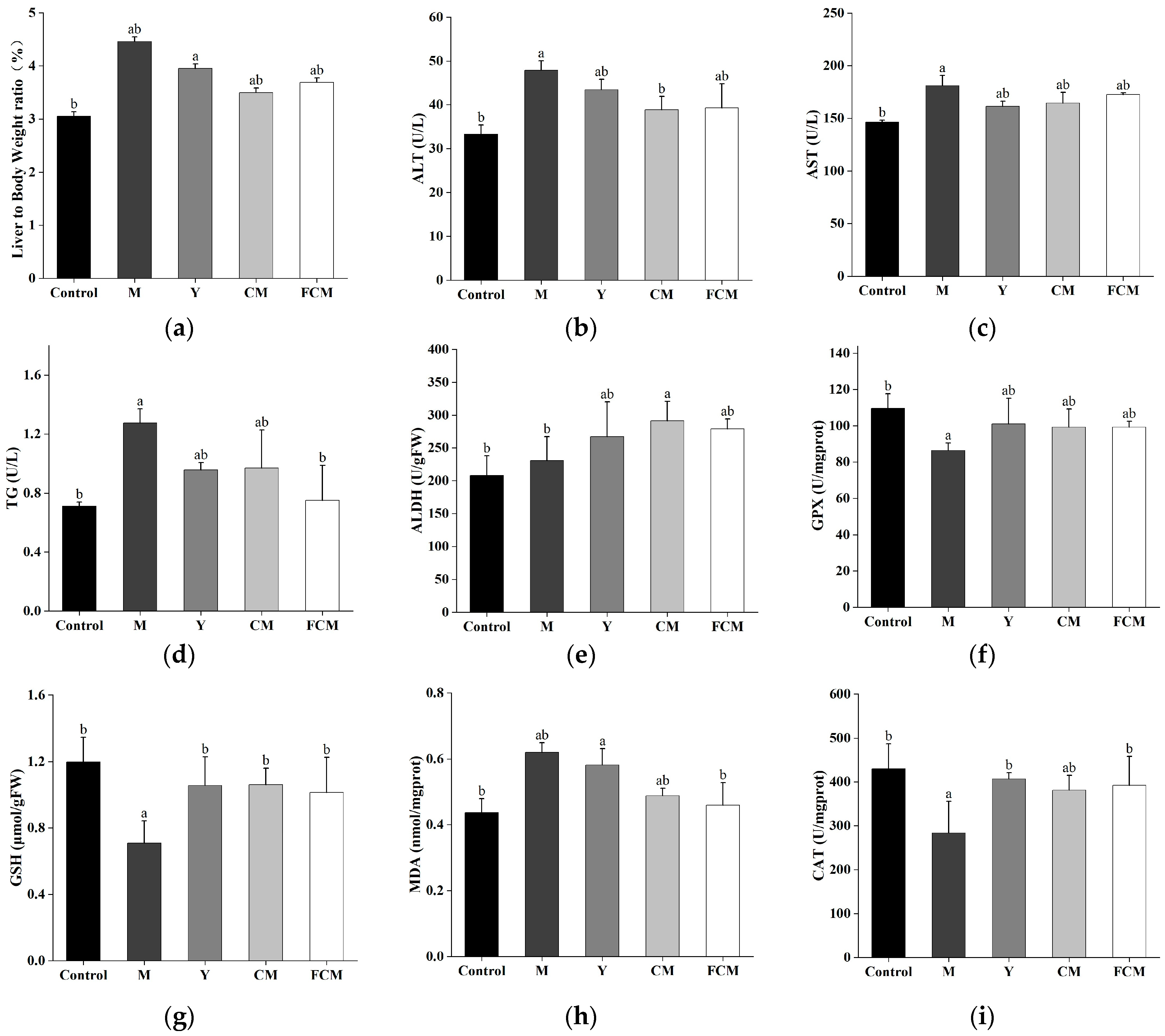 Fermentation 10 00493 g001