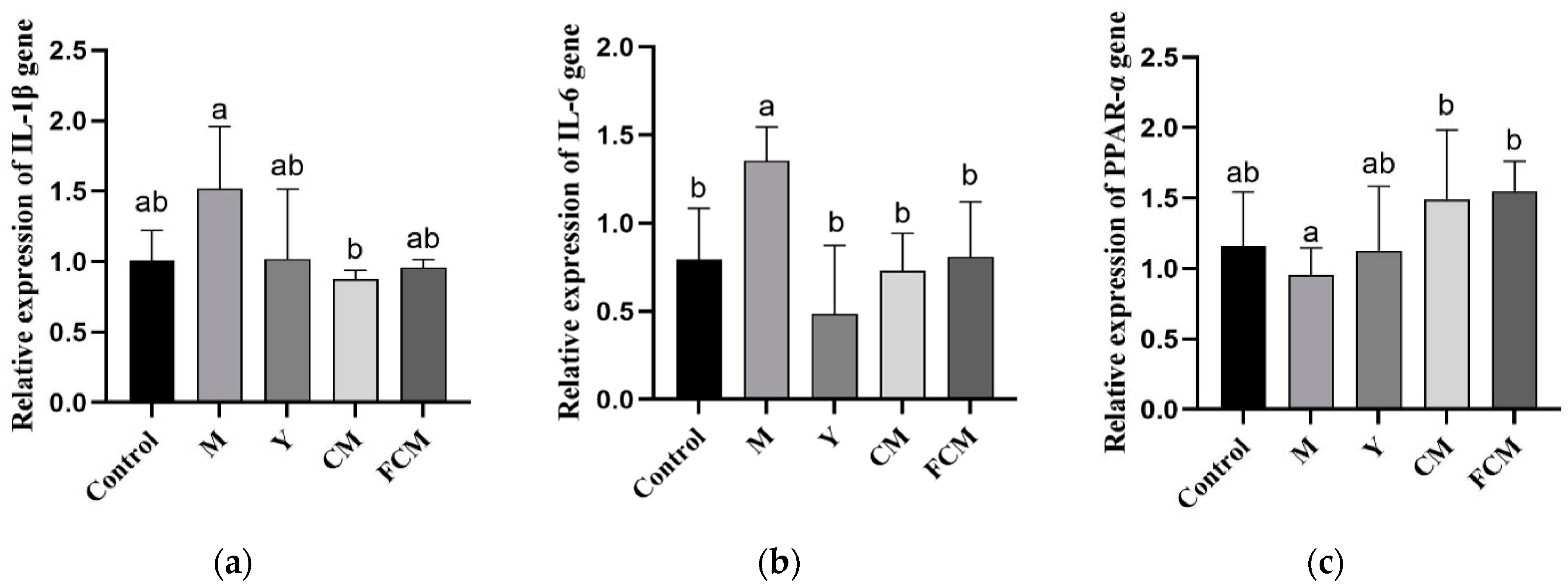 Fermentation 10 00493 g002