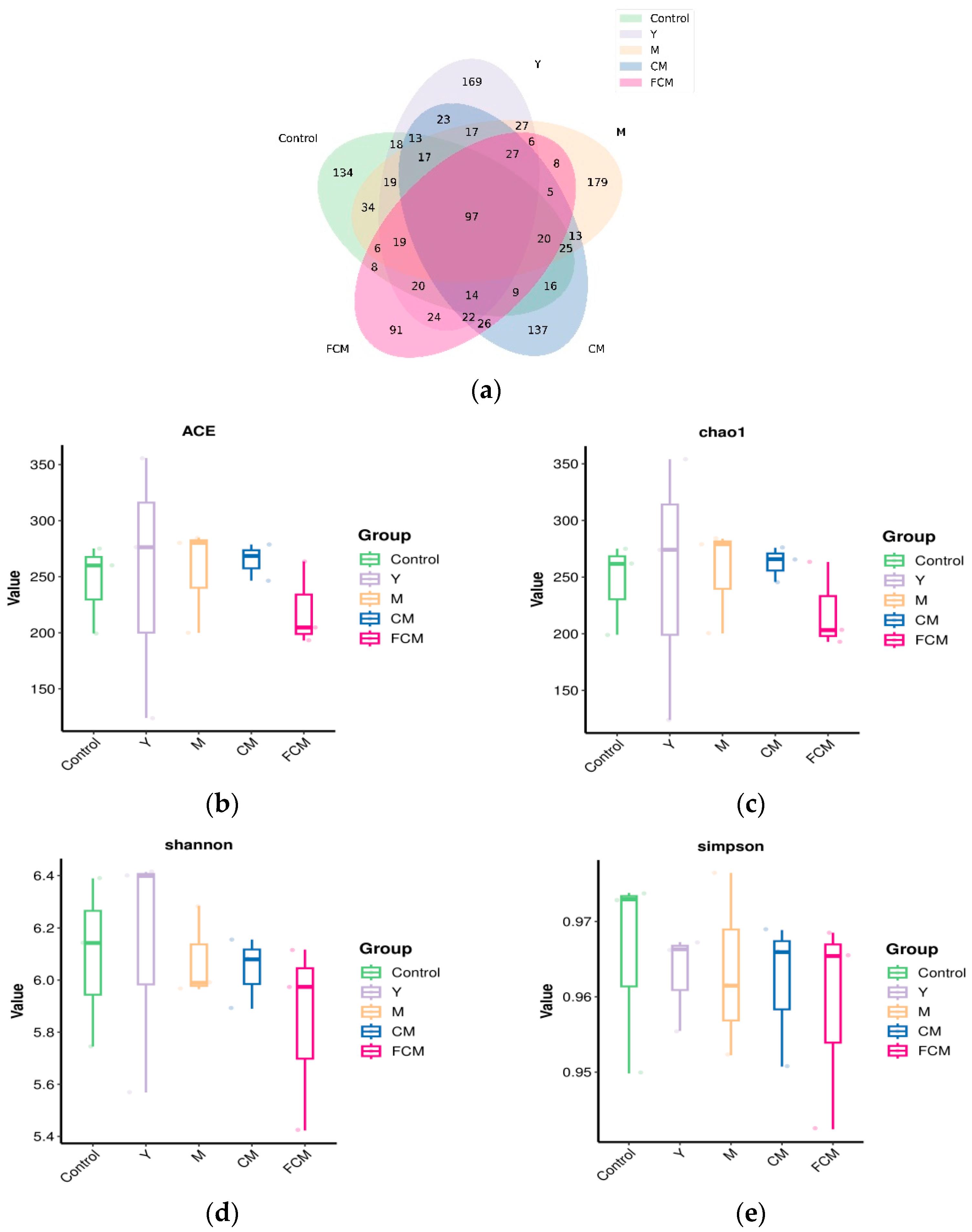 Fermentation 10 00493 g004