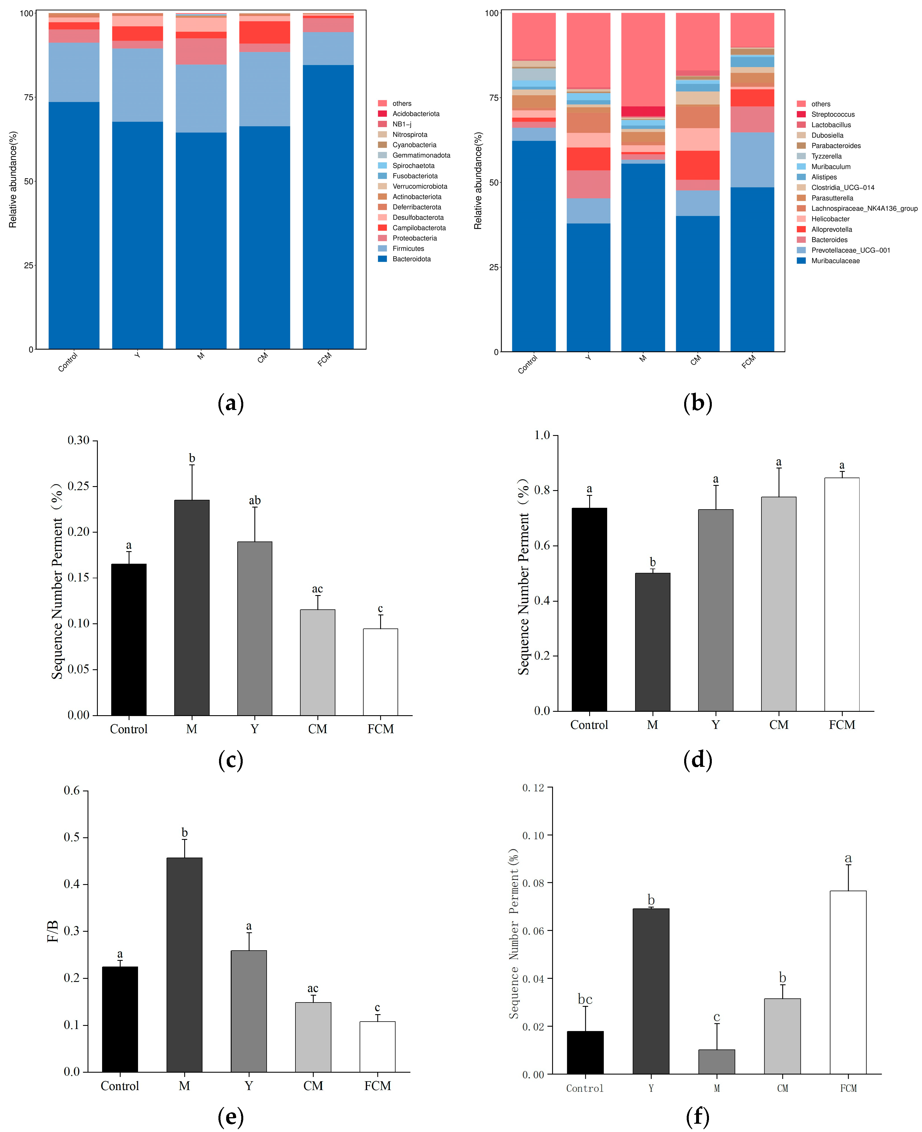 Fermentation 10 00493 g005