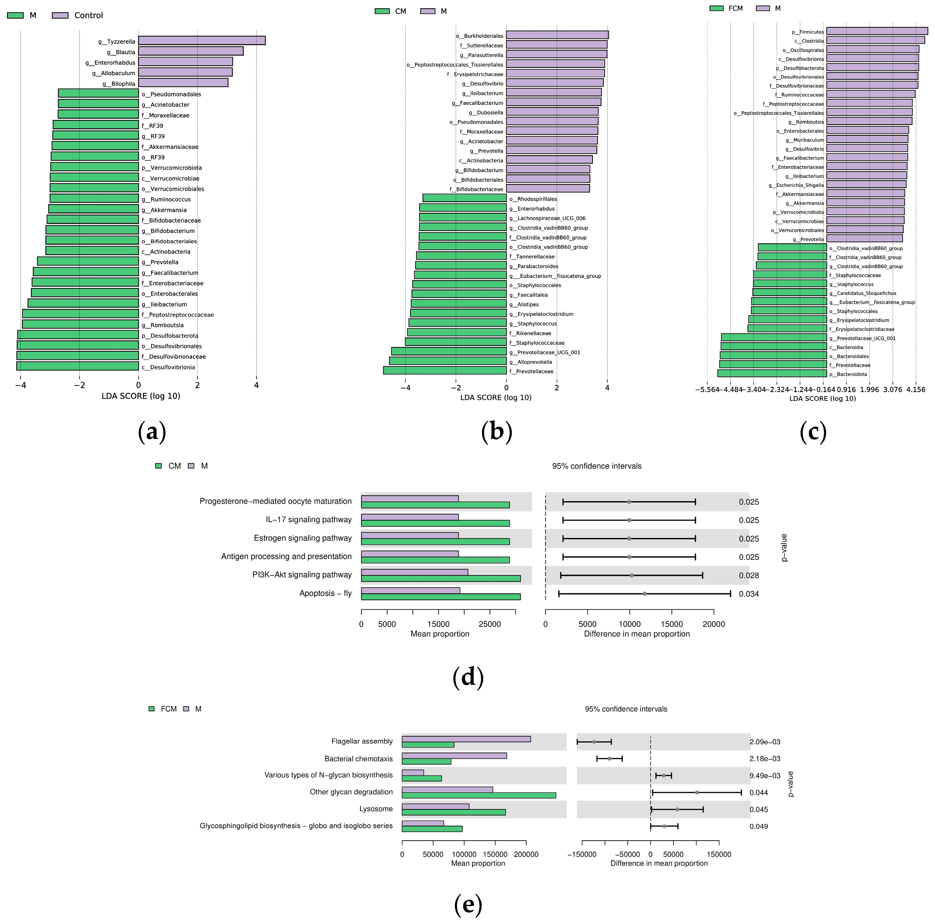 Fermentation 10 00493 g006