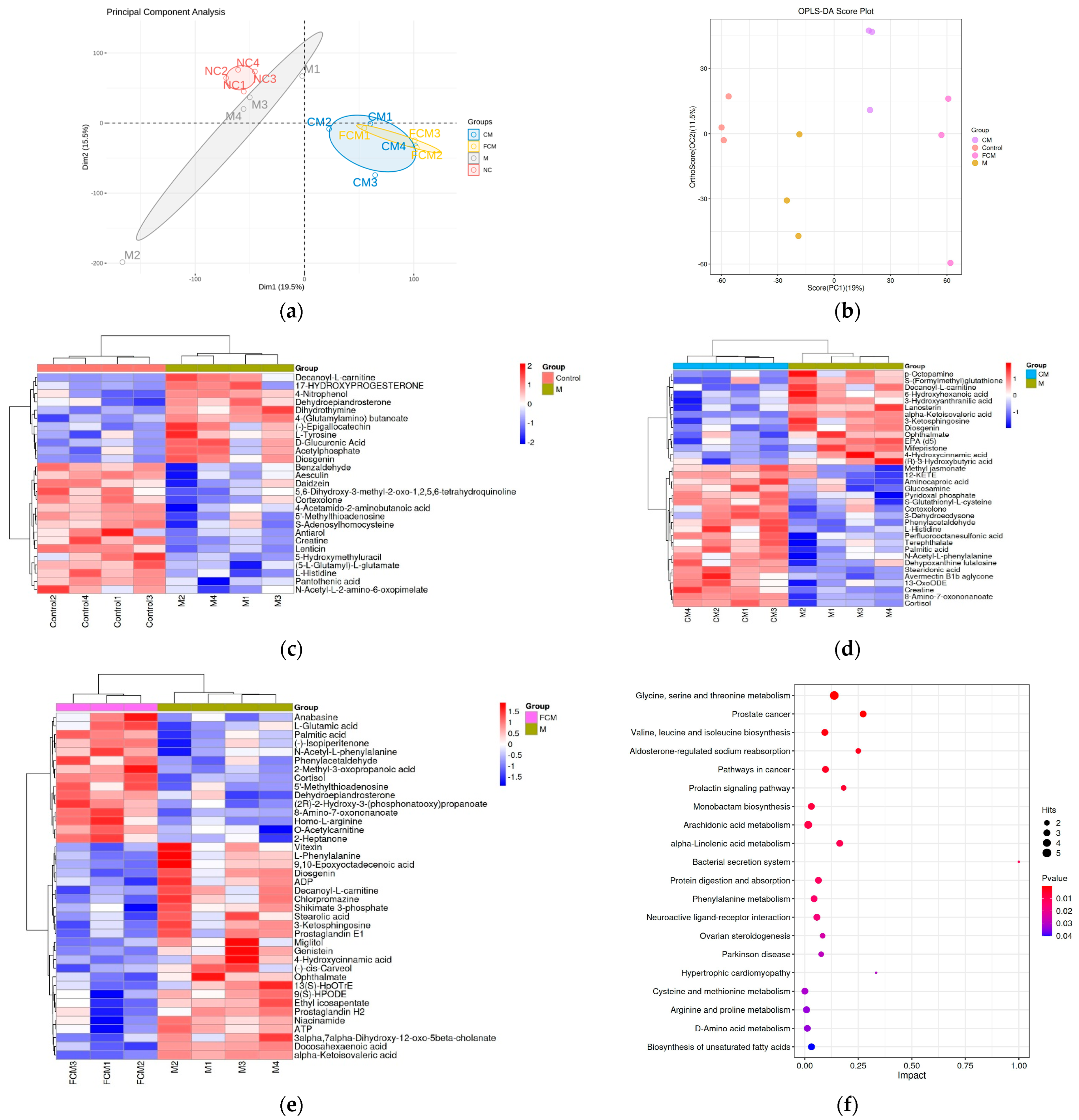 Fermentation 10 00493 g007