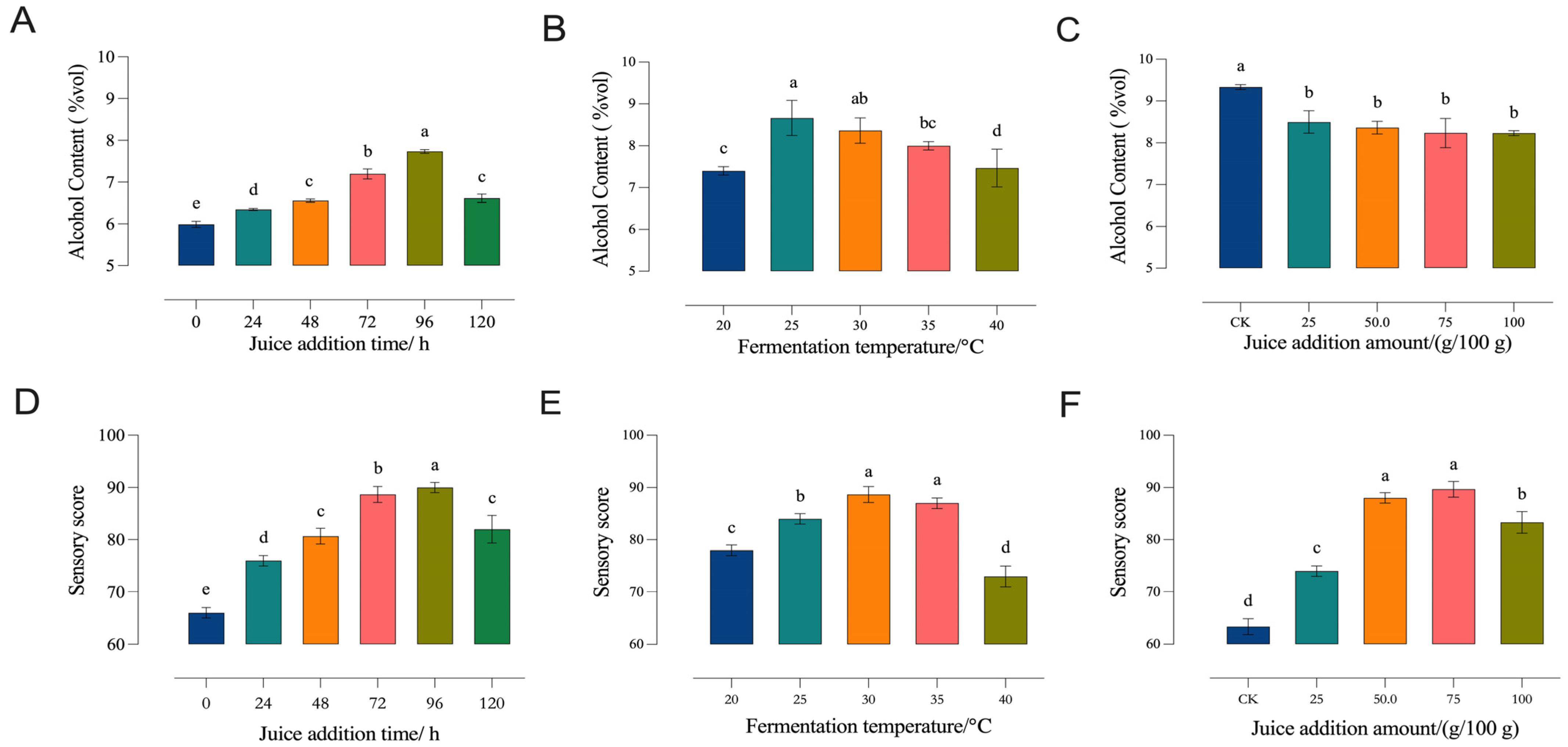 Fermentation 10 00494 g001