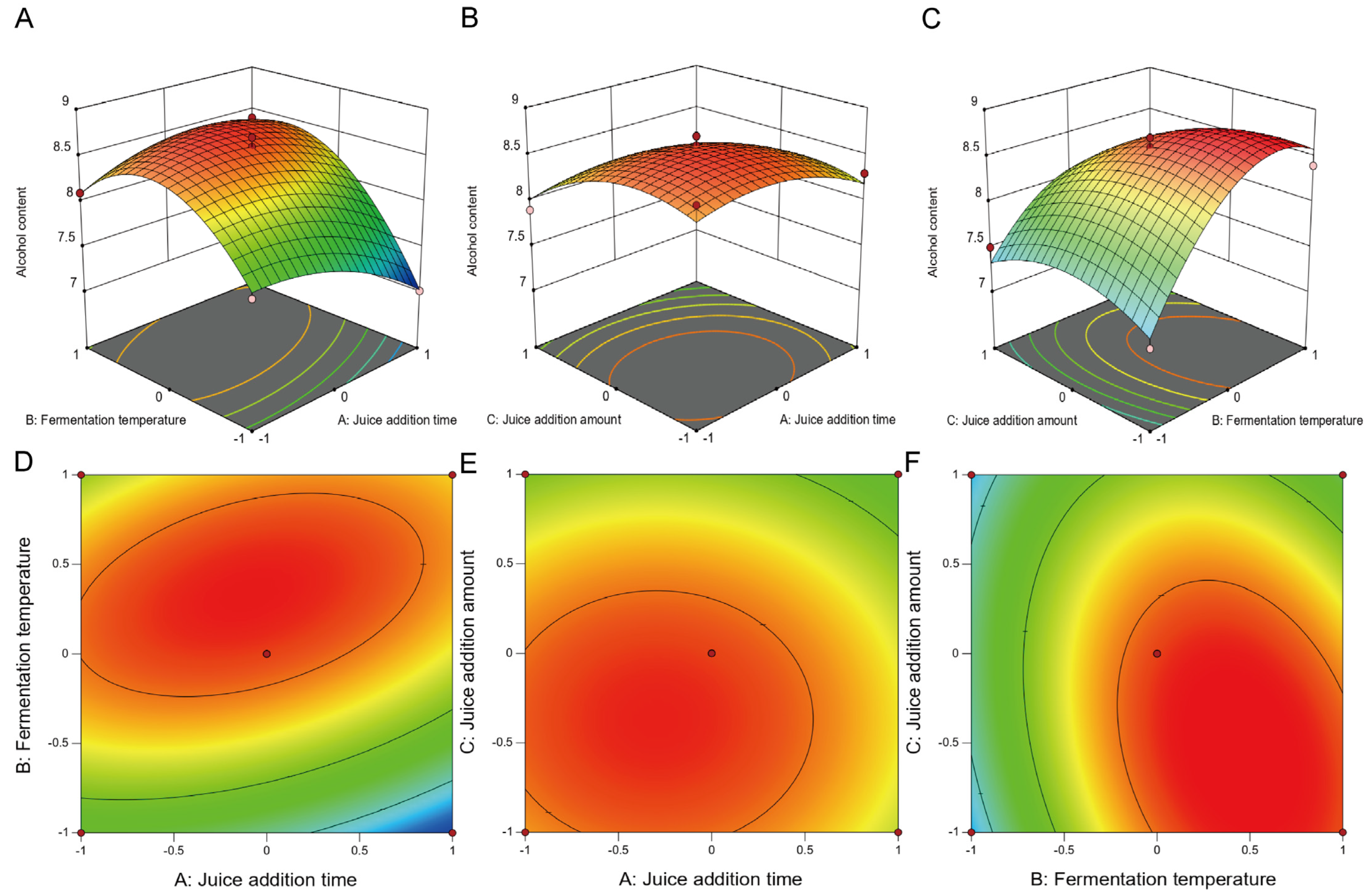 Fermentation 10 00494 g002