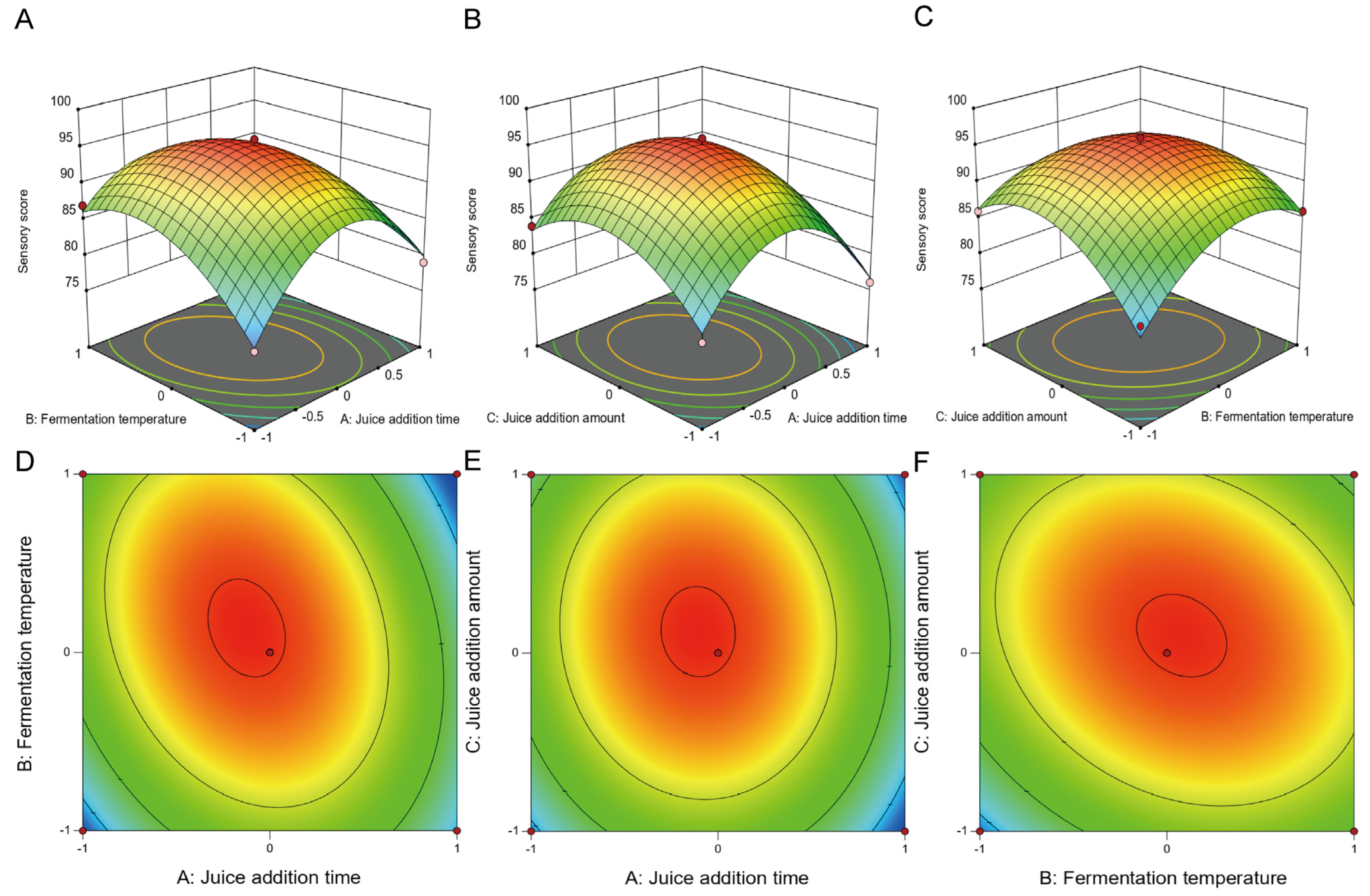 Fermentation 10 00494 g003