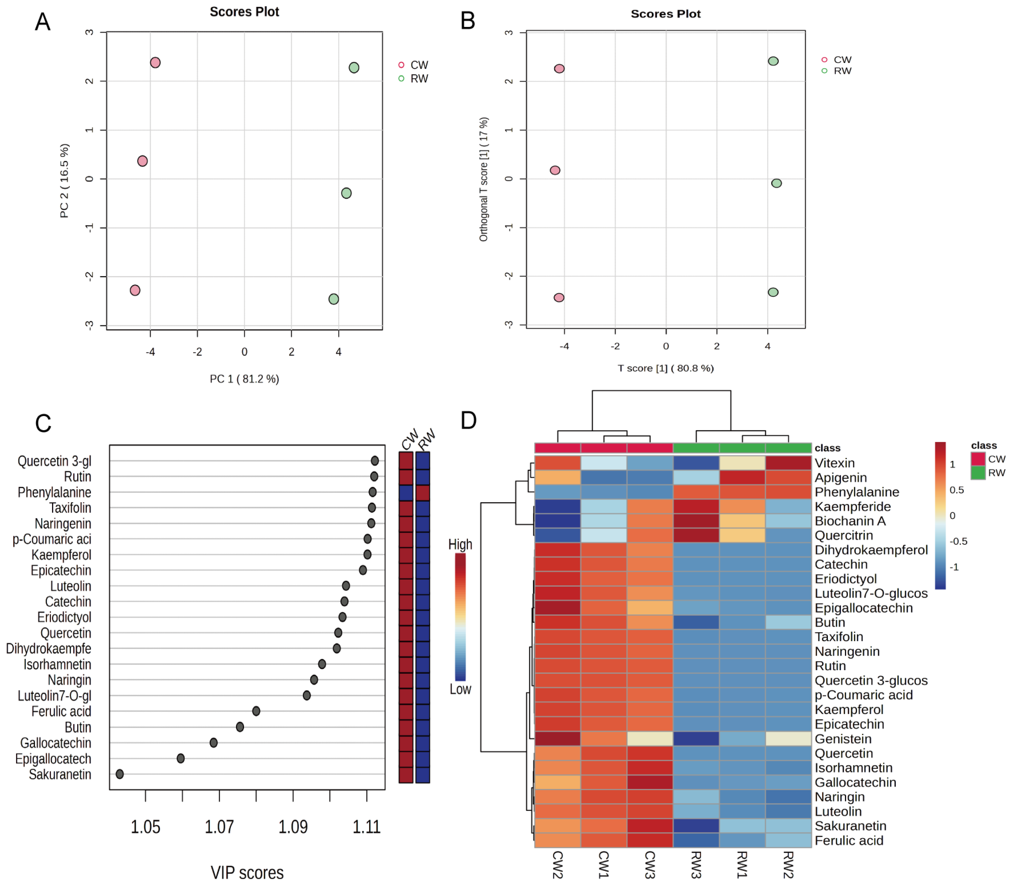 Fermentation 10 00494 g005