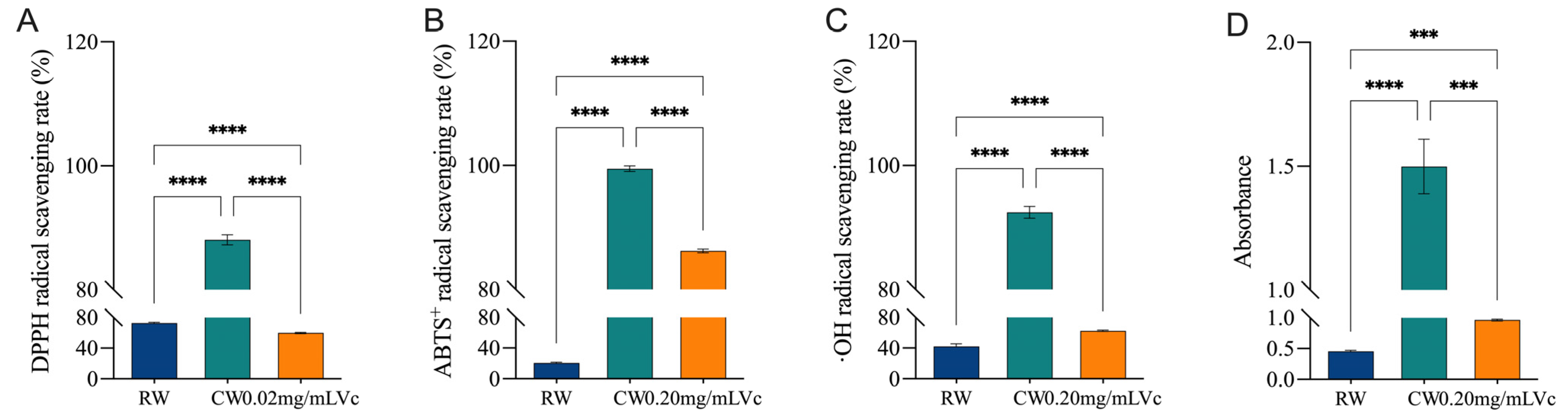 Fermentation 10 00494 g006