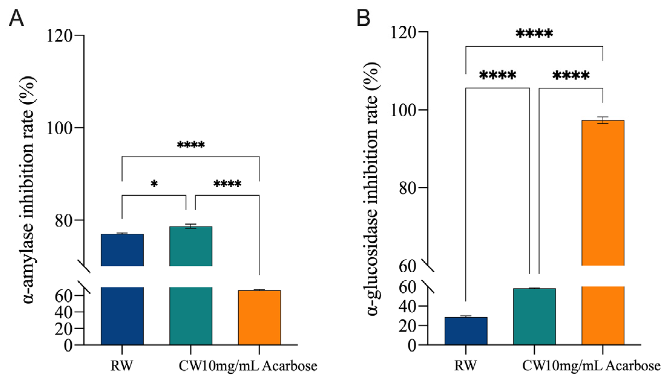 Fermentation 10 00494 g007