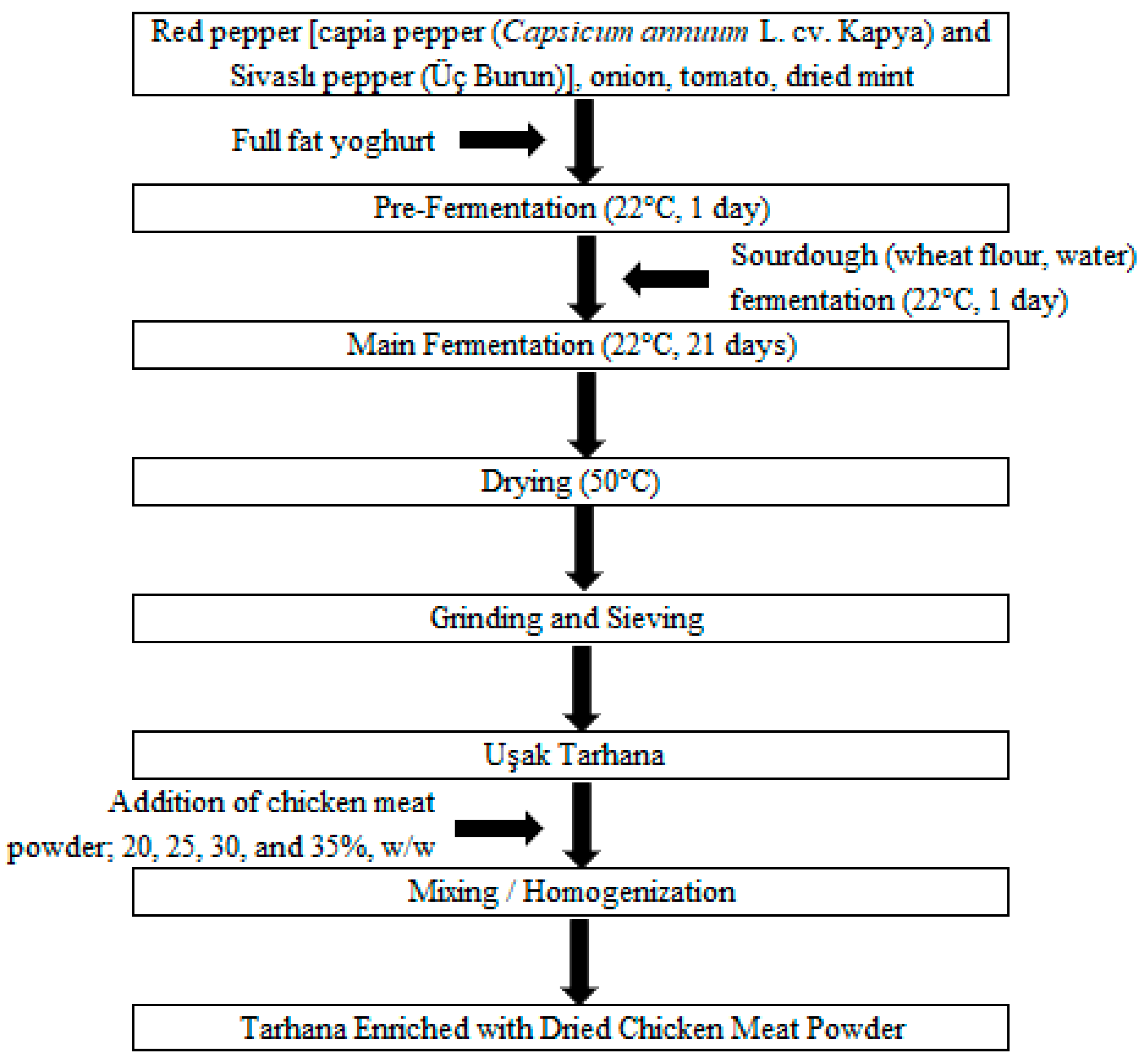 Fermentation 10 00501 g002 Fermentation 10 00501 g002